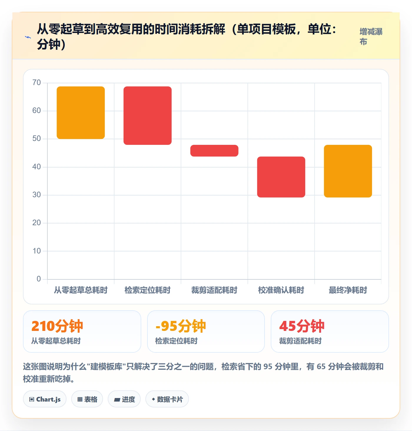模板复用实操方法：产品经理提升项目模板效率的流程优化方法与模板