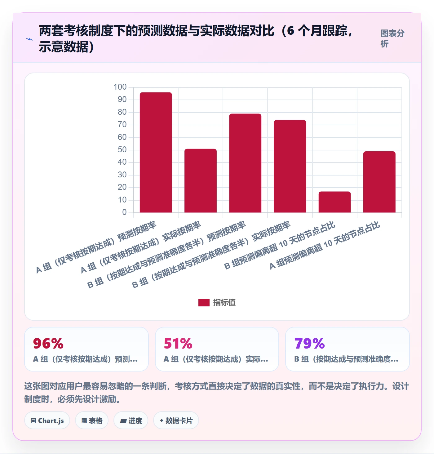 里程碑节点日期全流程：企业管理者制度设计与一文讲清