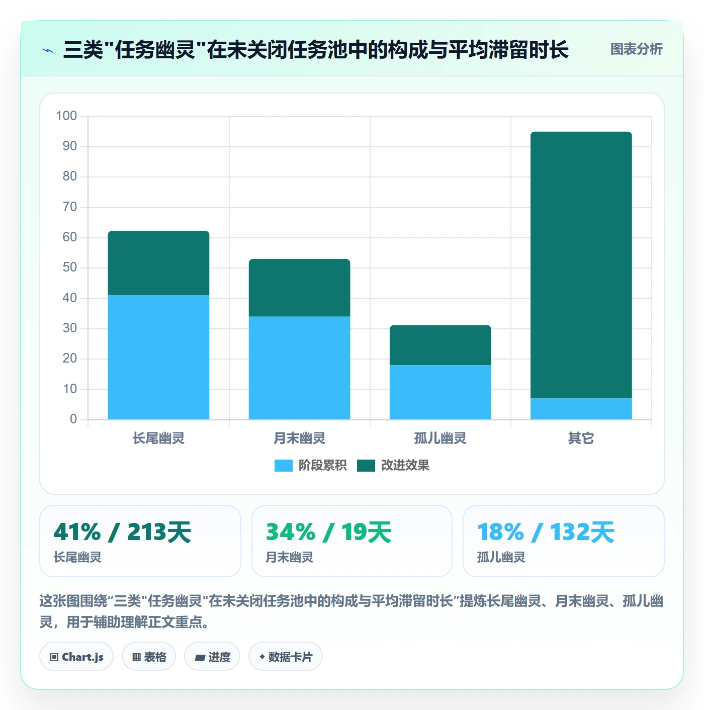 关闭最佳实践:PMO任务执行流程优化,常见问题