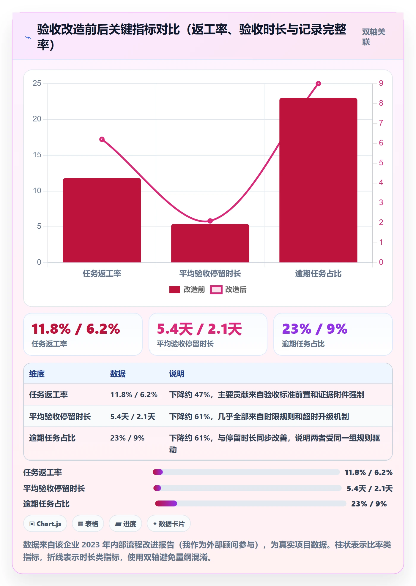 任务验收提交全流程:企业管理者制度设计与一文讲清