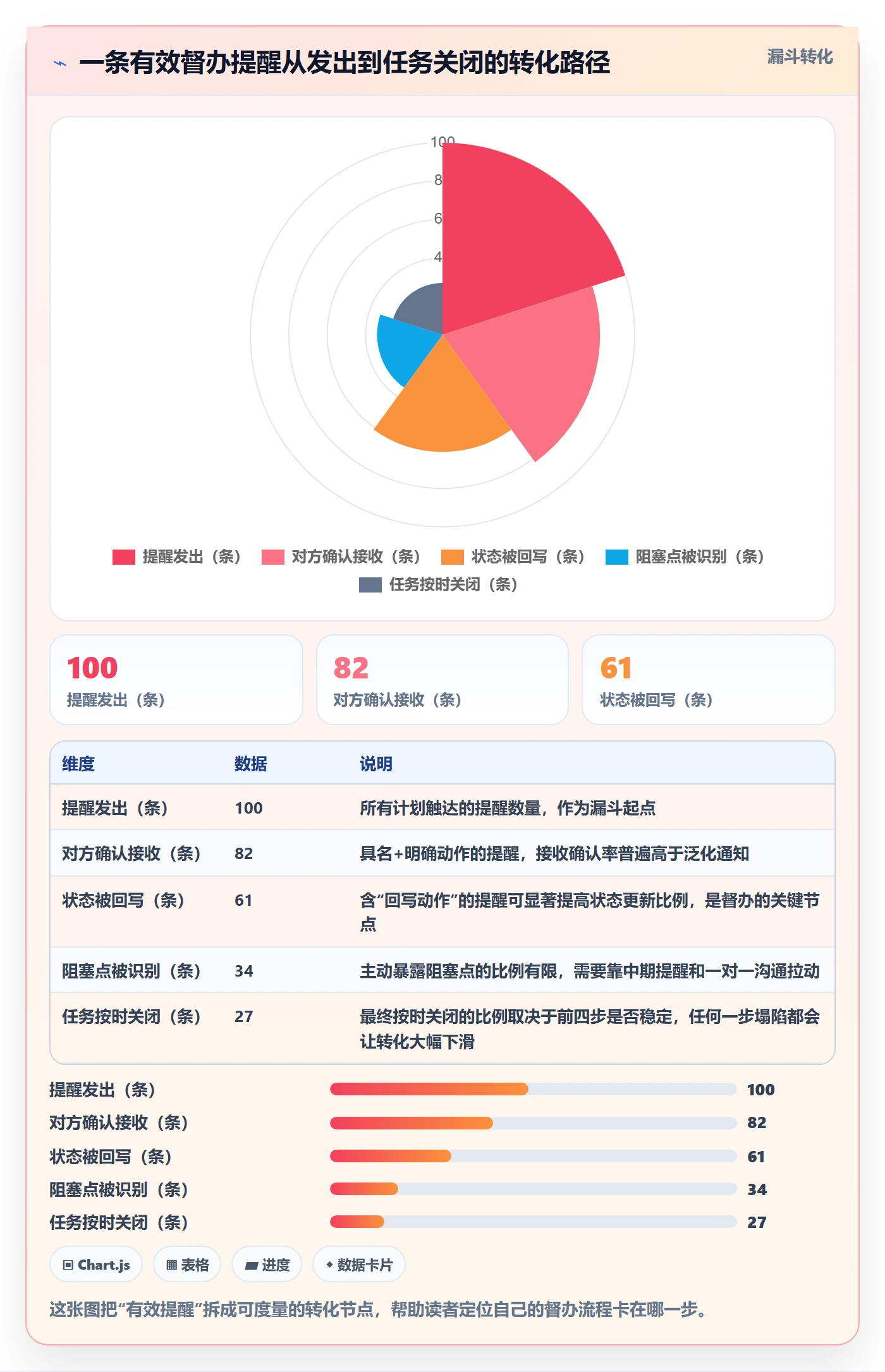 督办最佳实践:项目经理任务提醒入门指南,常见问题