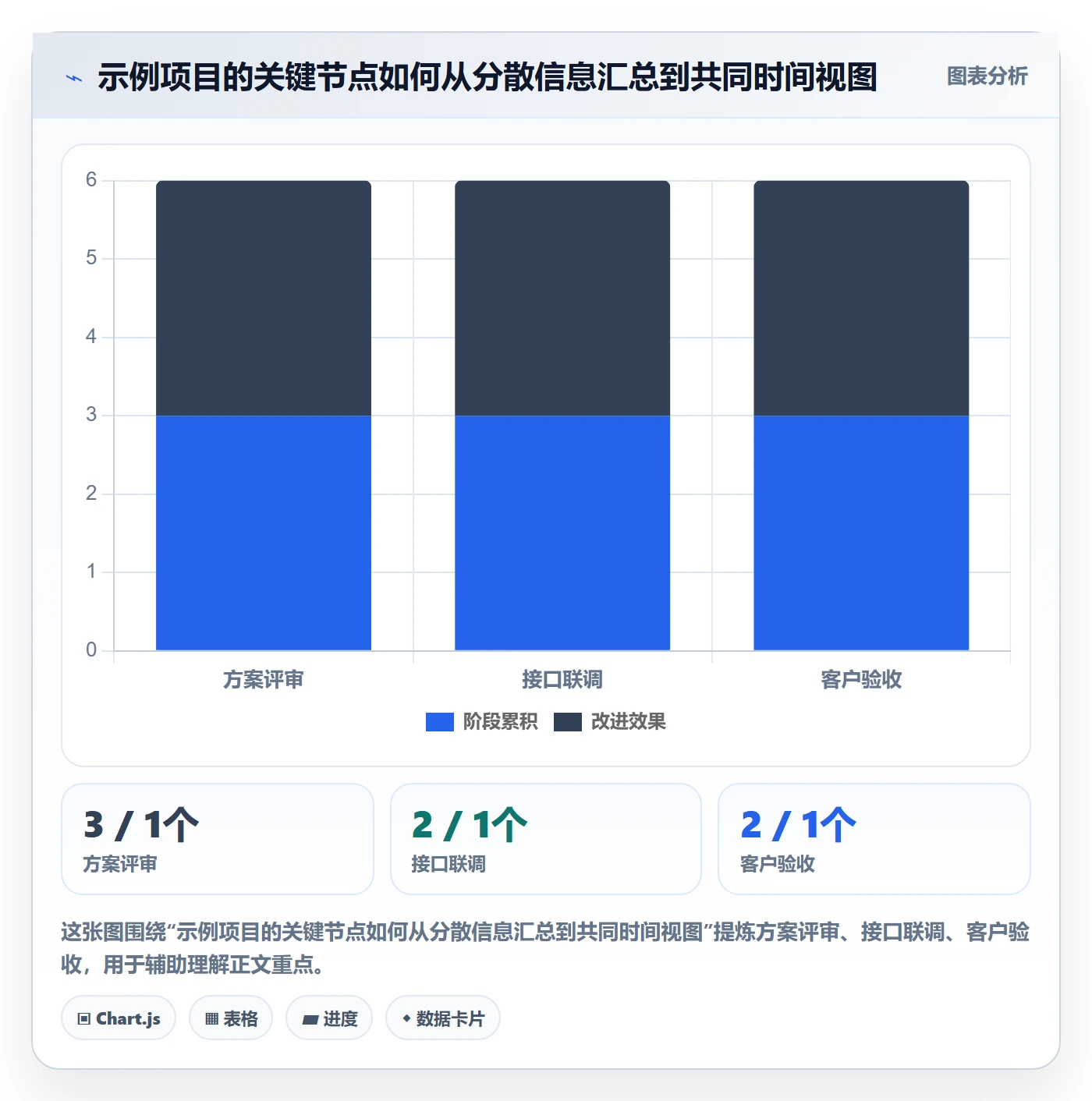 日历视图如何做好项目日历？项目负责人效率提升与操作步骤