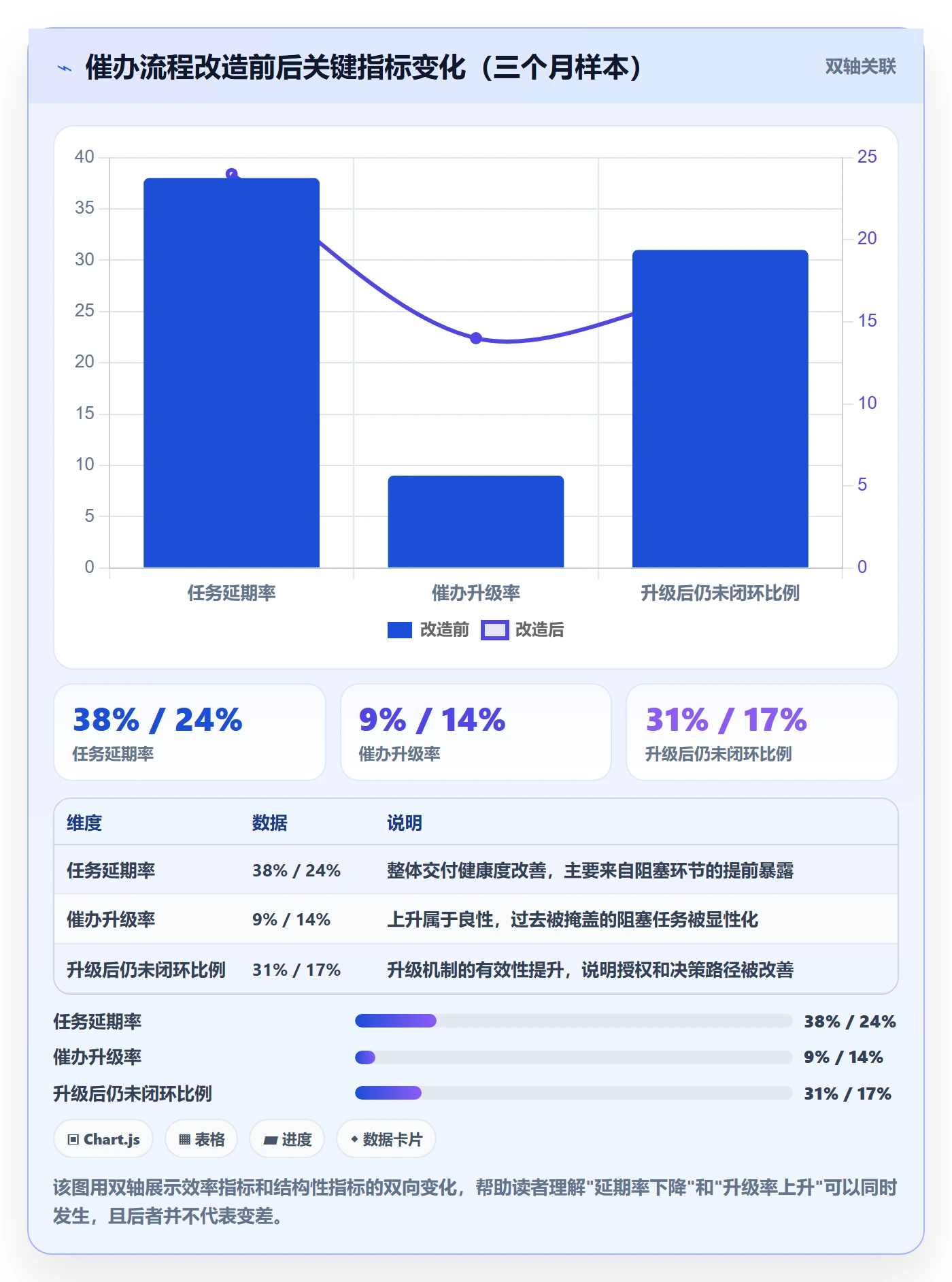 催办流程与规范:项目经理任务提醒数据分析关键指标