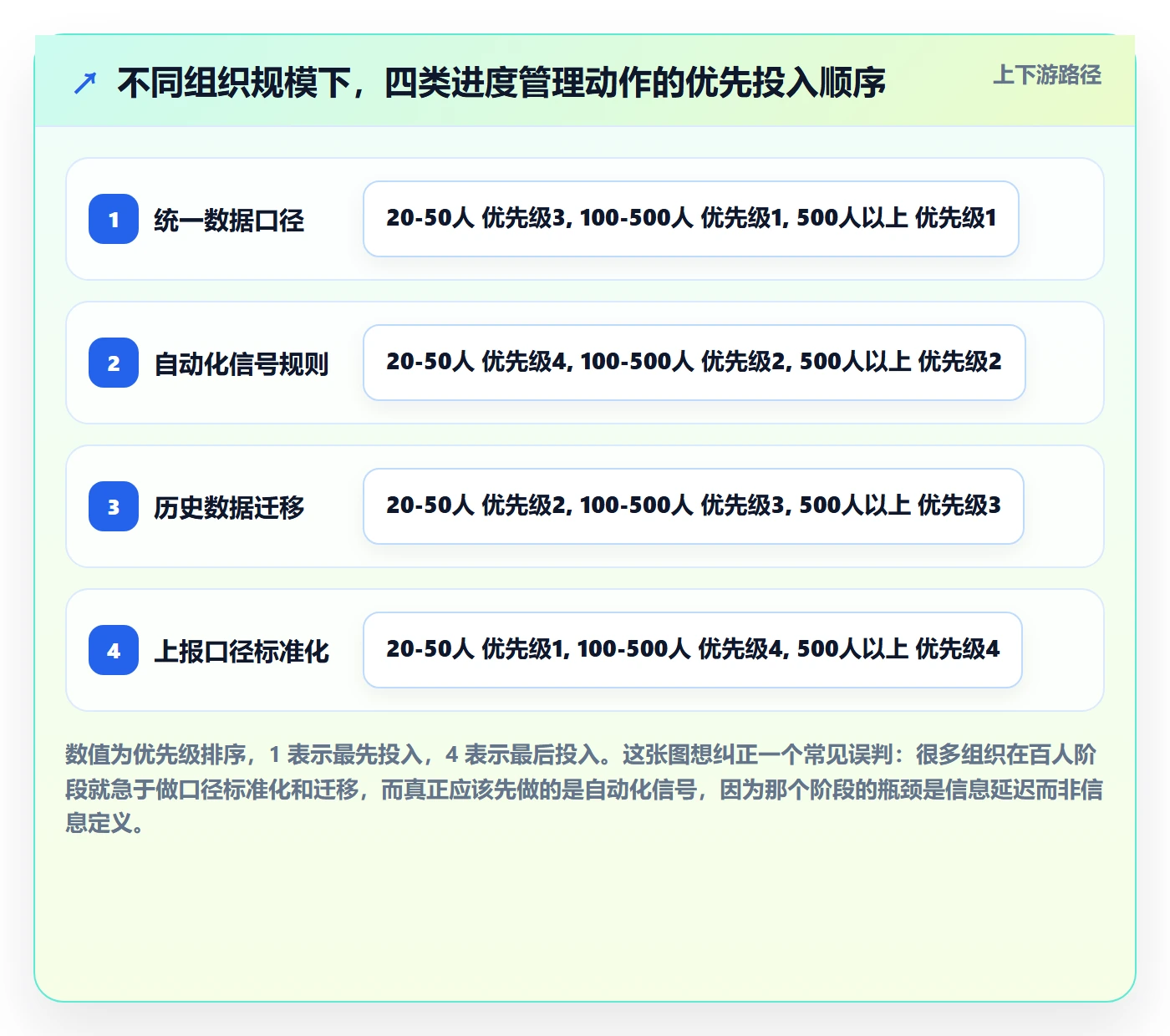 计划进度最佳实践：管理层进度管理最佳实践，常见问题