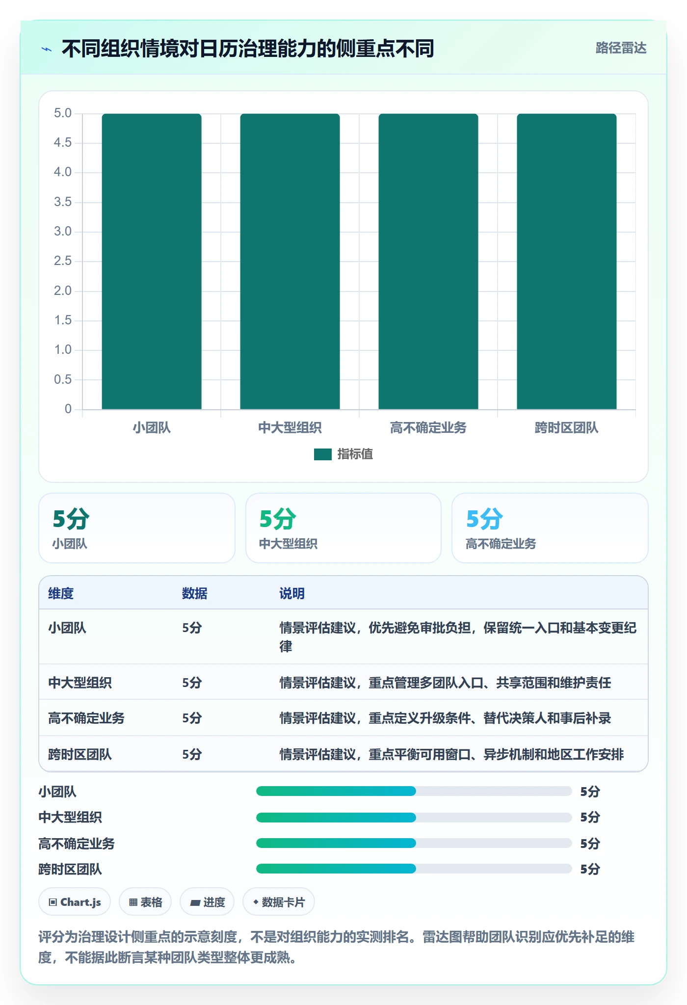 计划安排最佳实践：管理层日历视图流程优化，常见问题