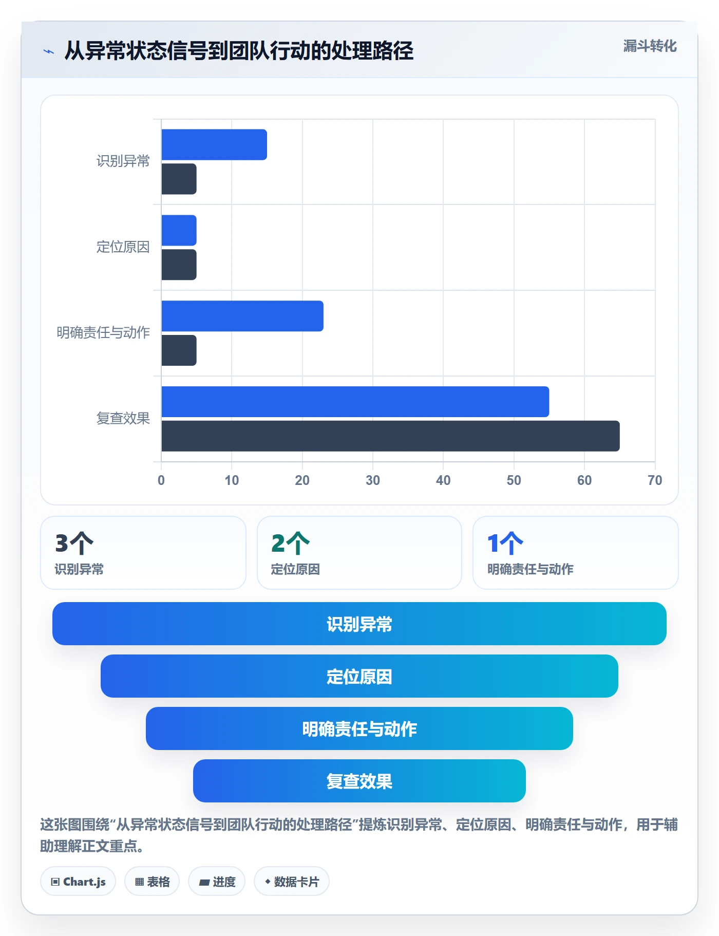 需求状态实操方法:跨部门团队提升需求管理效率的数据分析方法与模板