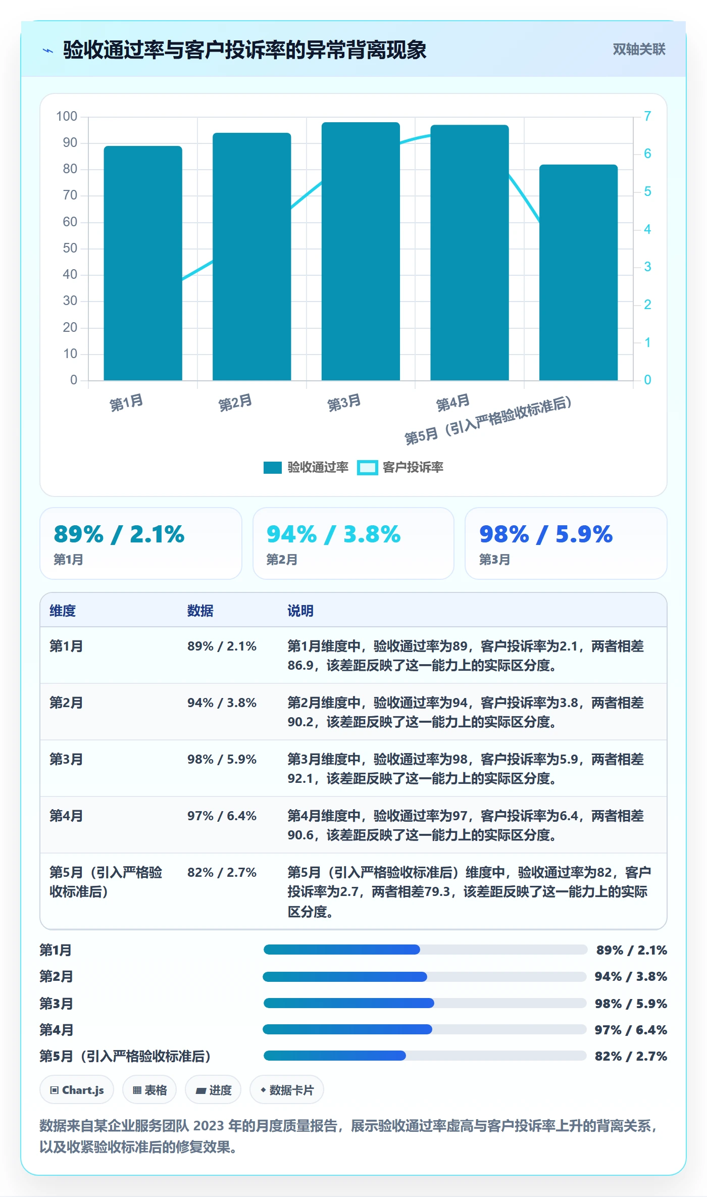 验收记录实操方法:企业管理者提升任务验收效率的数据分析方法与模板