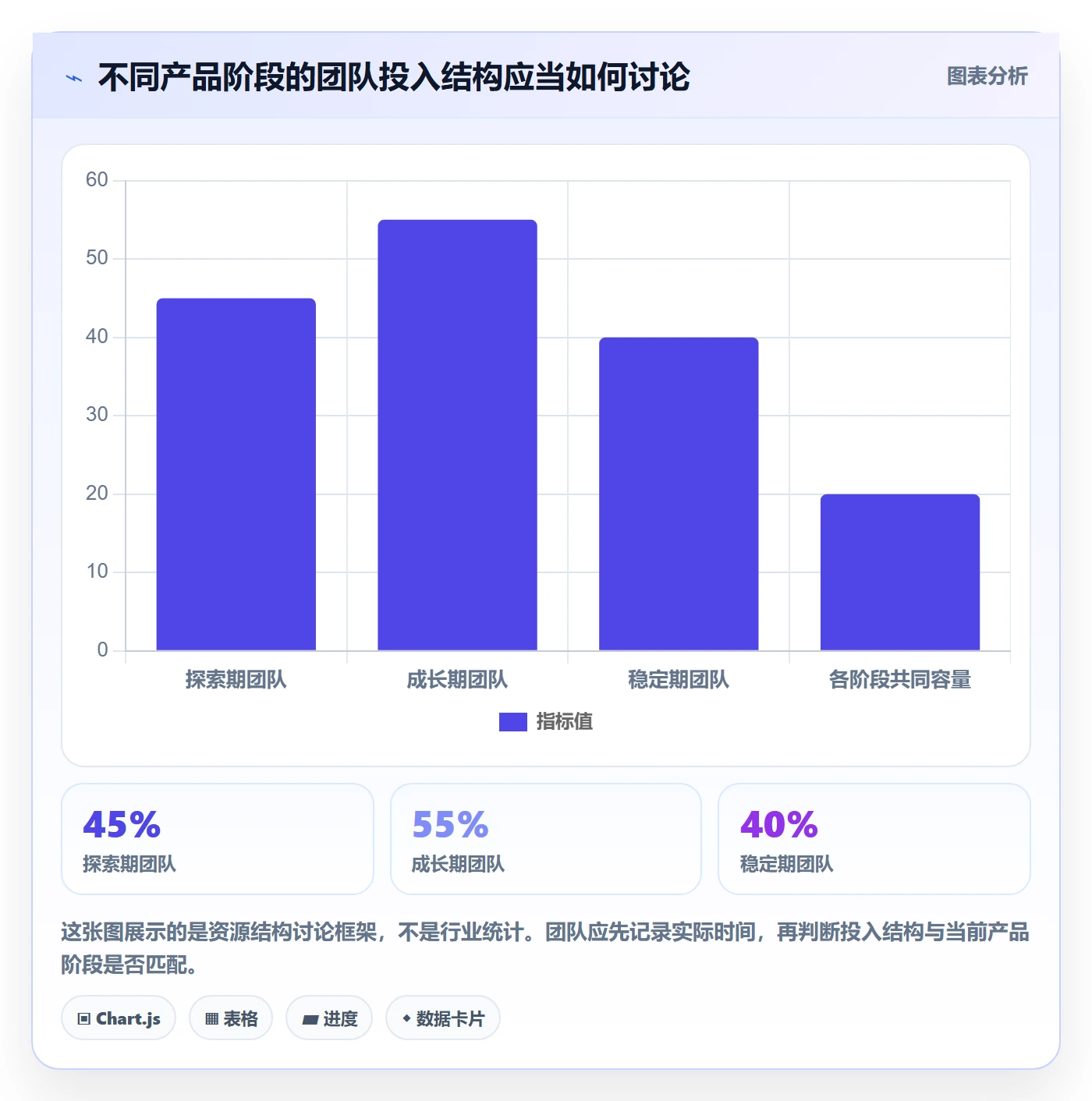 人员最佳实践：产品经理资源管理效率提升，常见问题