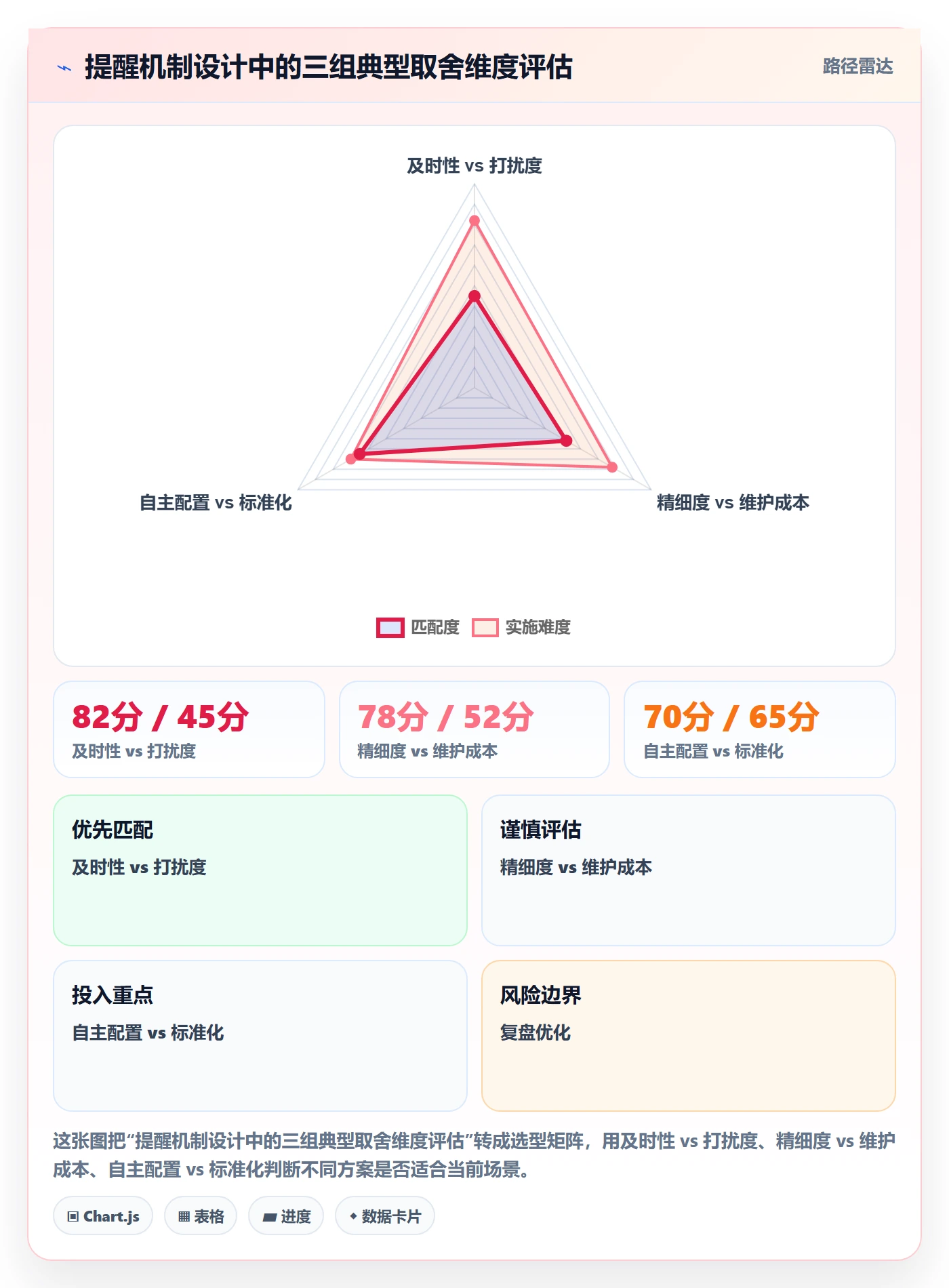自动提醒管理指南:产品经理如何做好任务提醒,协同管理全流程