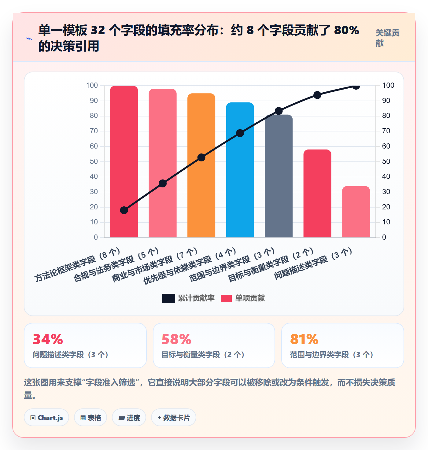 标准项目实操方法:产品经理提升项目模板效率的制度设计方法与模板