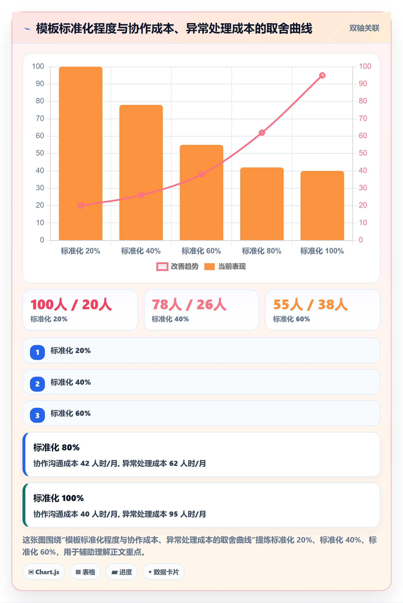 项目模板怎么做?项目经理落地方案:项目模板从0到1