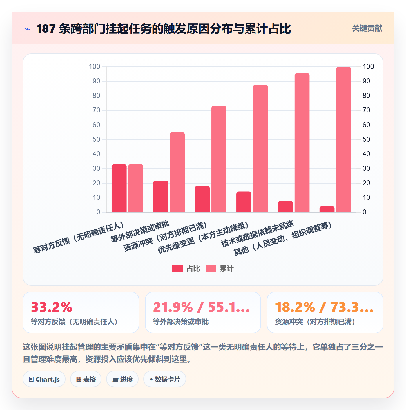 挂起管理方法大全:跨部门团队任务执行入门指南落地清单