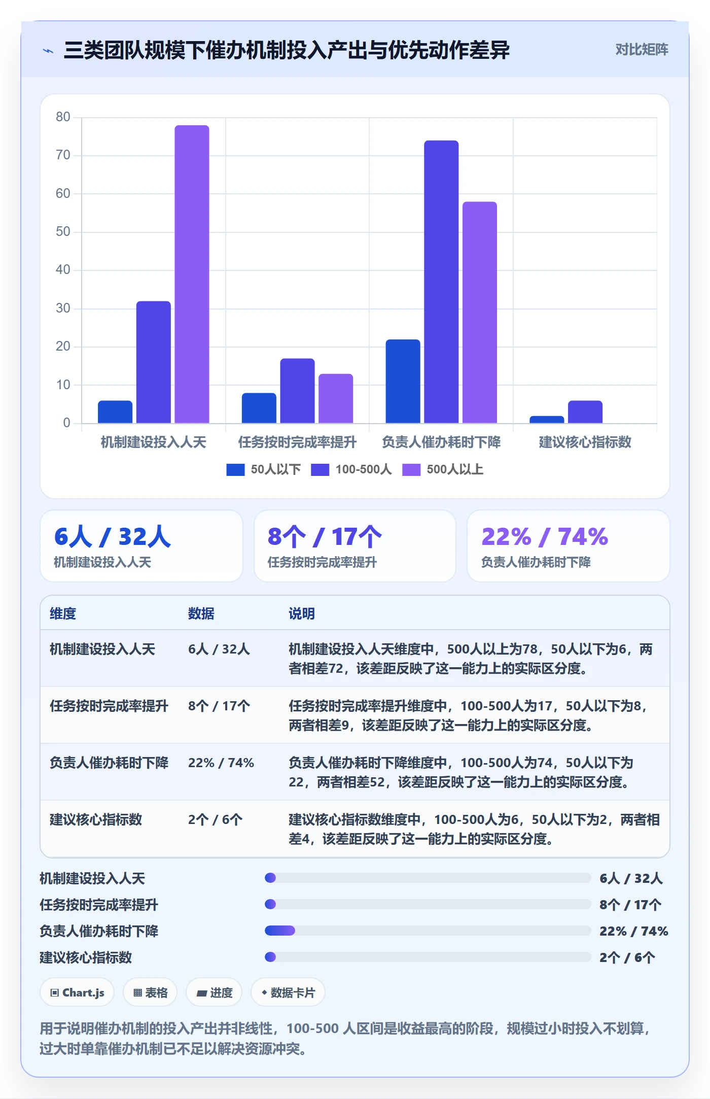 催办流程与规范:项目负责人任务提醒协同管理关键指标