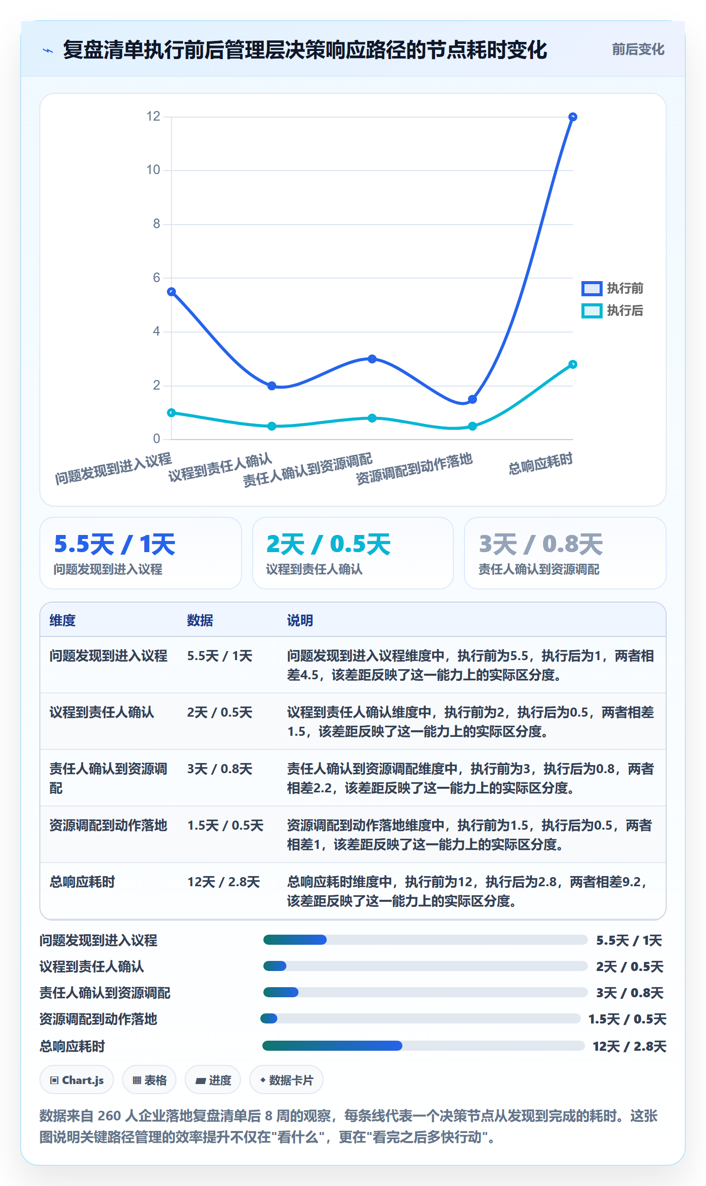 关键路径实操方法:管理层提升任务依赖效率的落地方案方法与模板