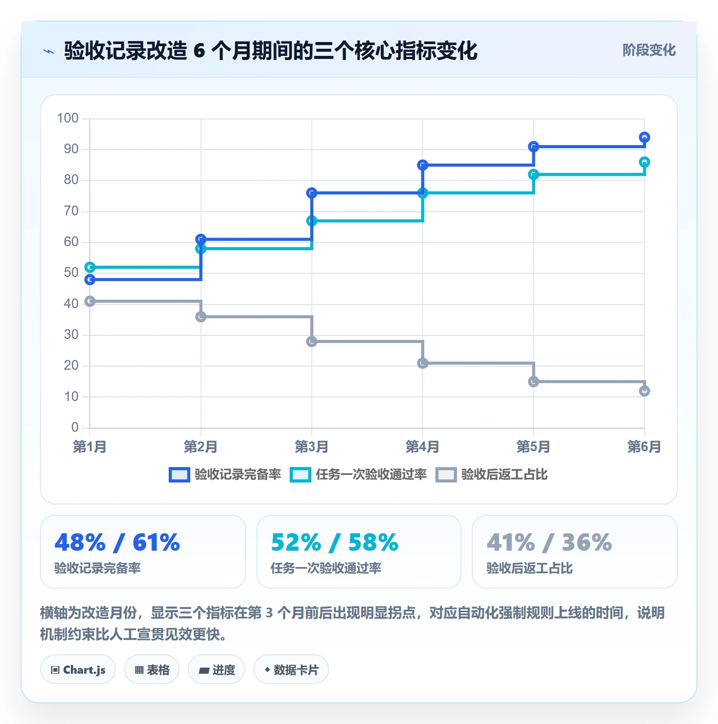 验收记录落地方案:实施团队开展任务验收的效率提升案例解析