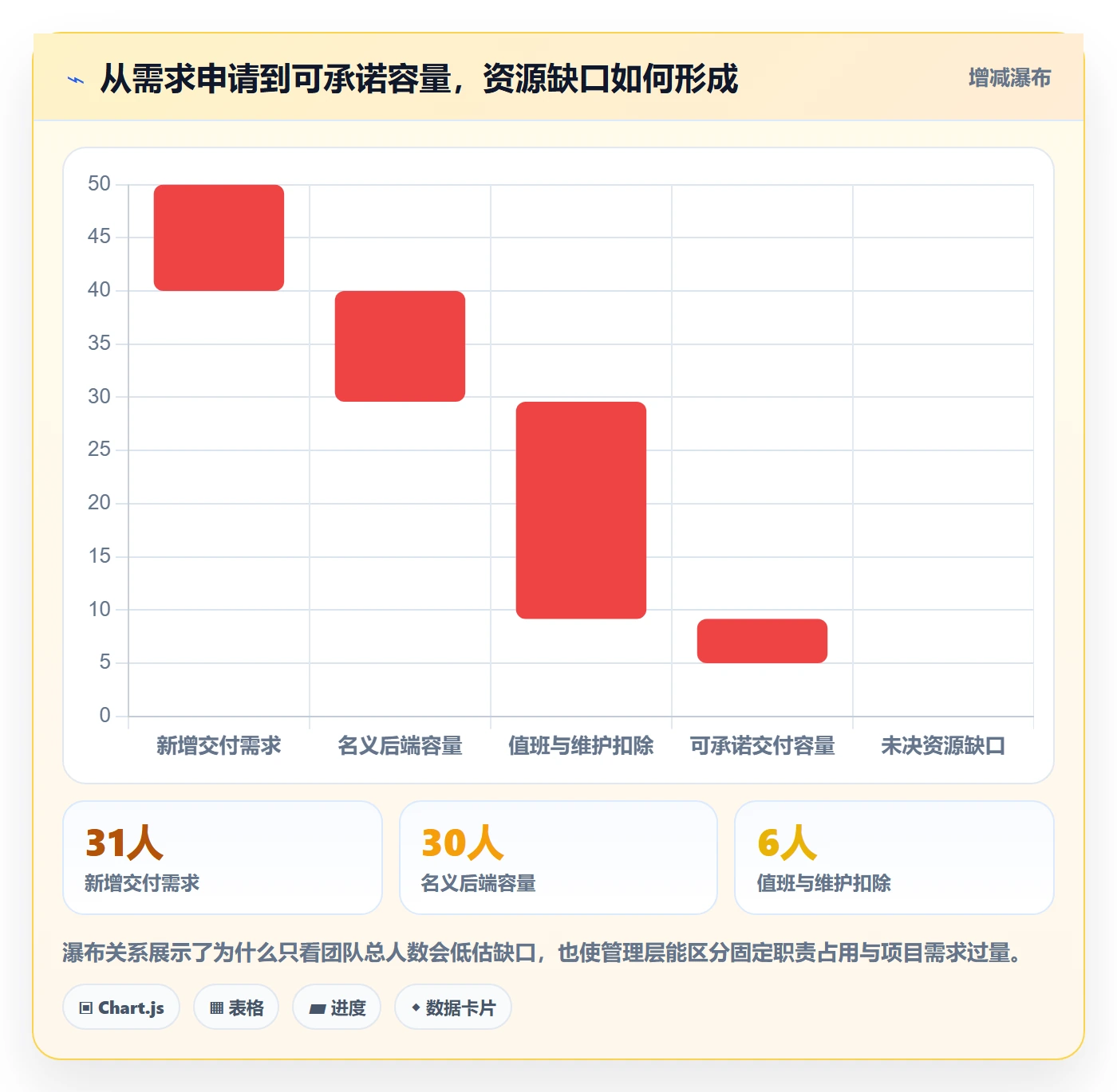 资源管理如何做好资源分配？管理层数据分析与操作步骤