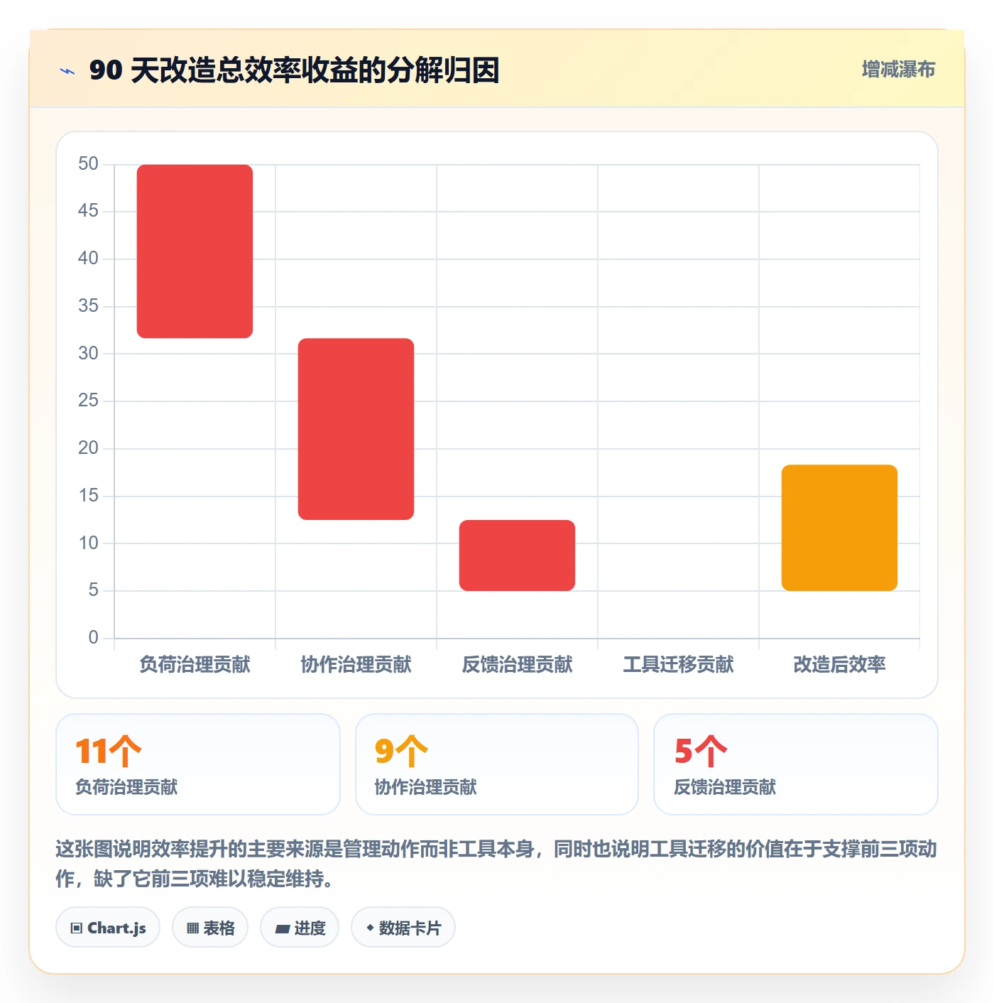 关注人实操方法：PMO提升任务管理效率的最佳实践方法与模板