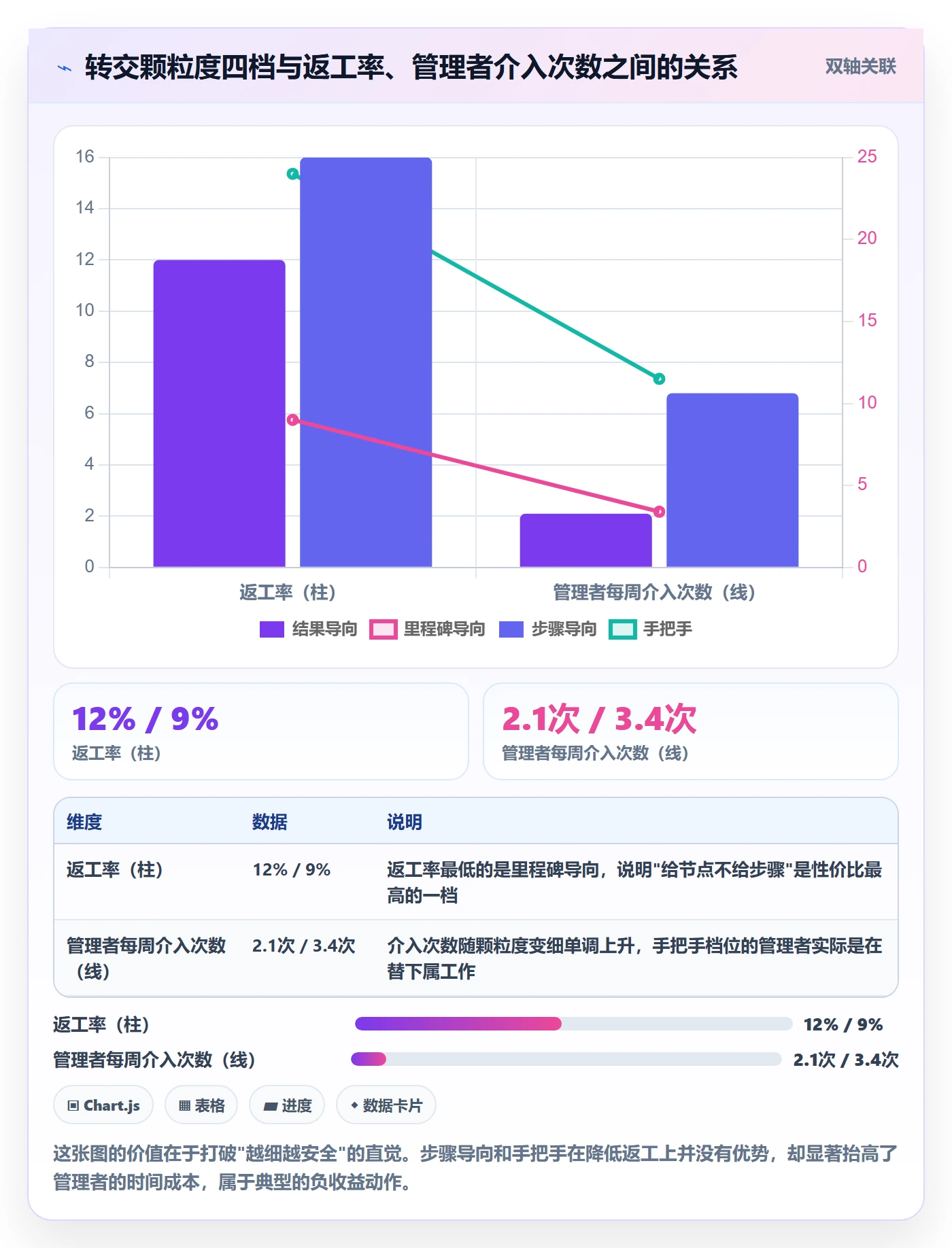转交落地方案:管理层开展任务分派的入门指南案例解析