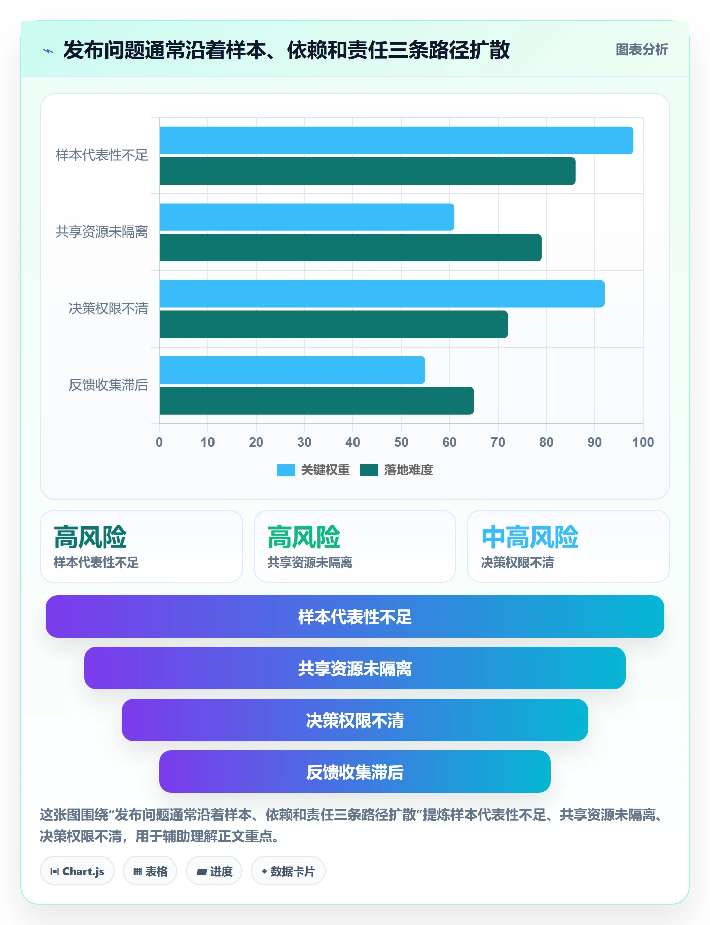 灰度发布管理指南:实施团队如何做好发布管理,最佳实践全流程