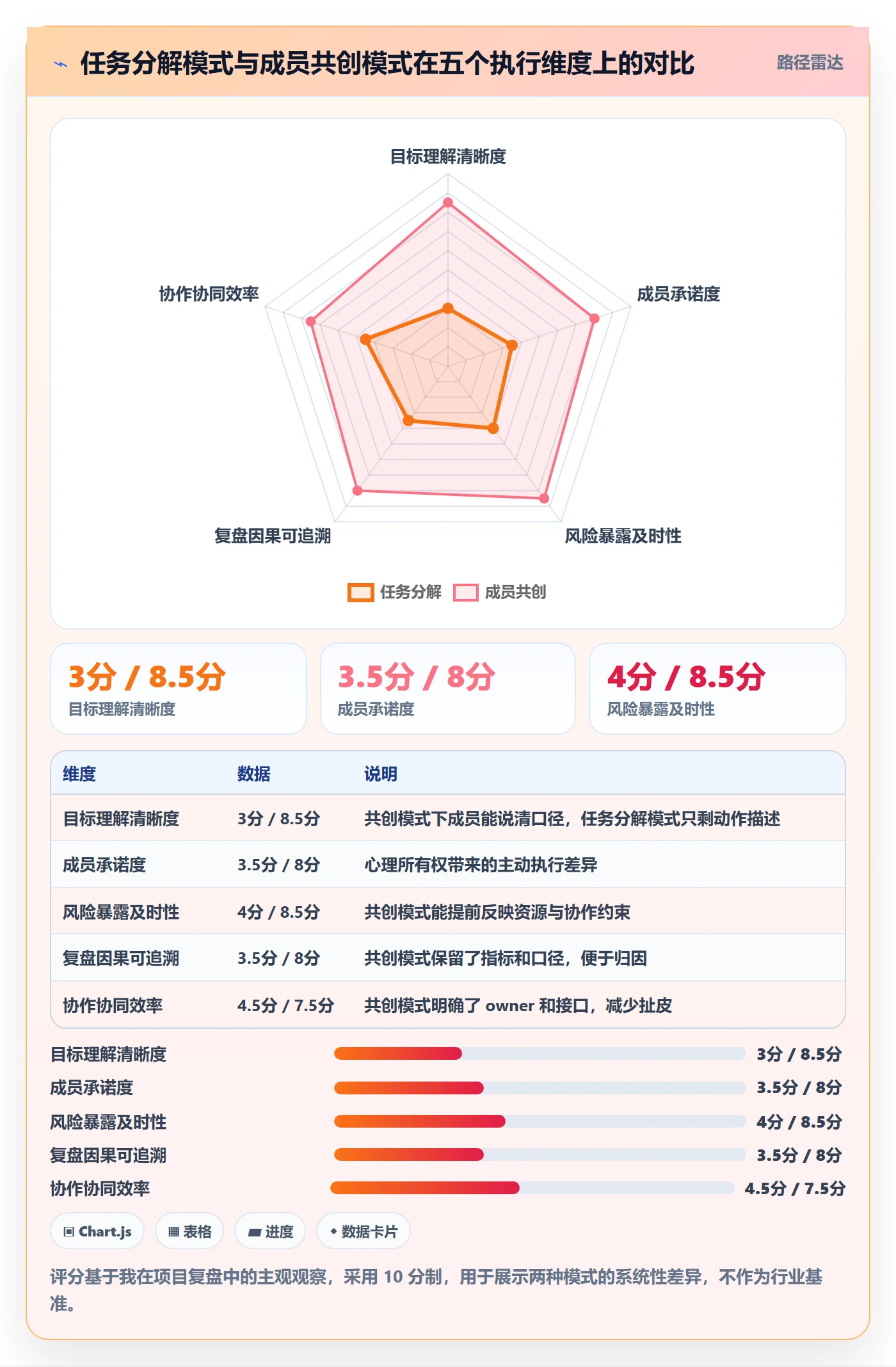 关键结果最佳实践:项目成员项目目标实操方法,常见问题