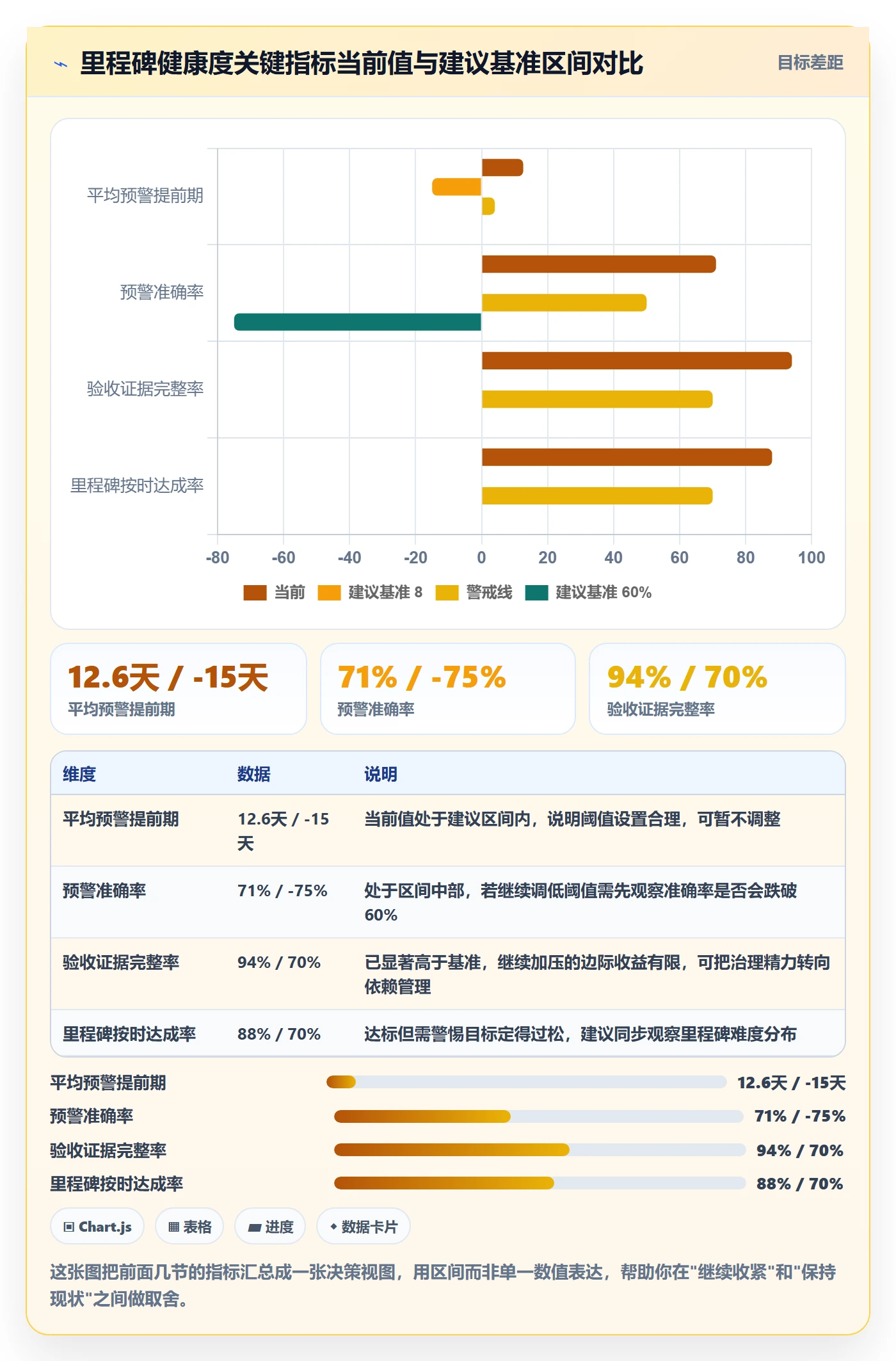 里程碑如何做好关键节点?研发团队数据分析与操作步骤