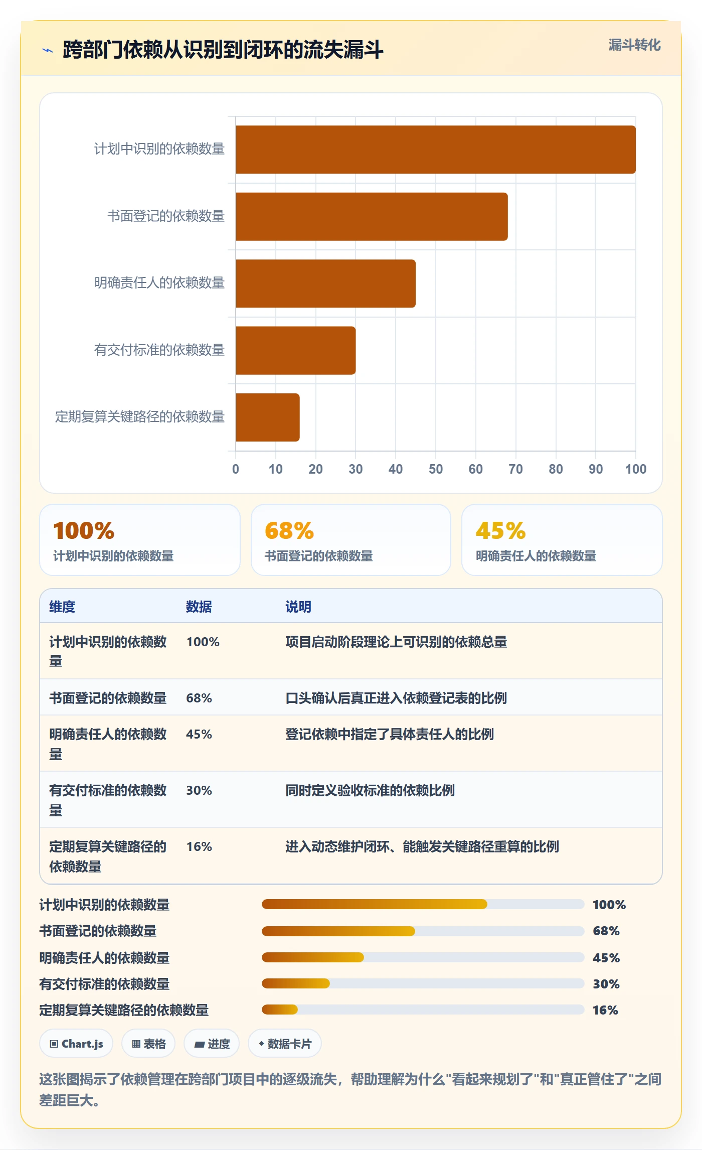任务依赖关键路径教程:跨部门团队最佳实践,避坑指南
