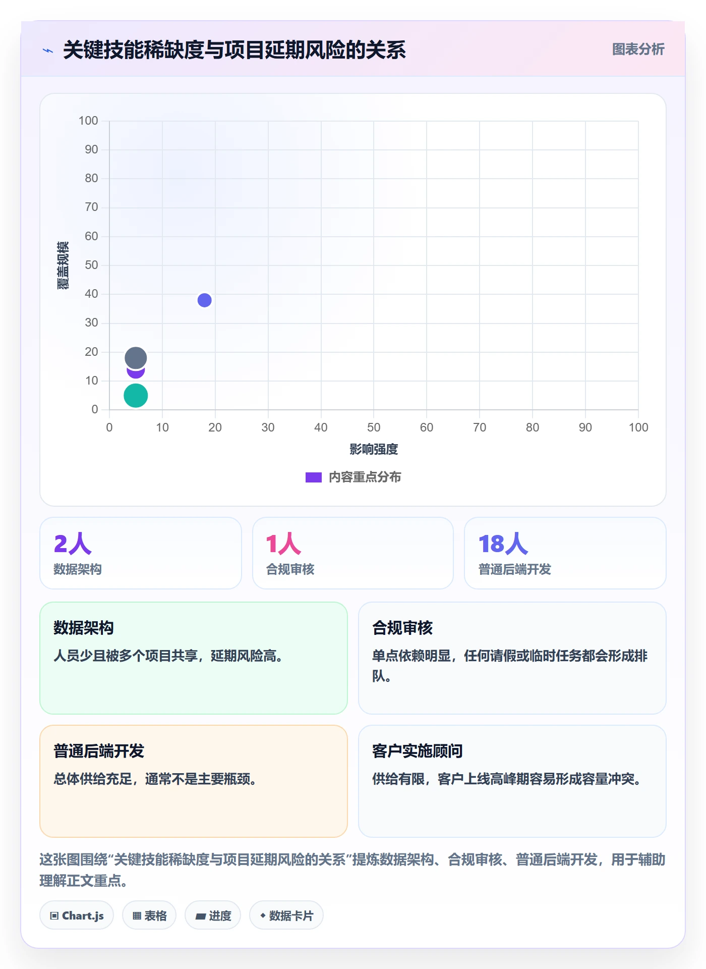 技能最佳实践:管理层资源管理效率提升,常见问题