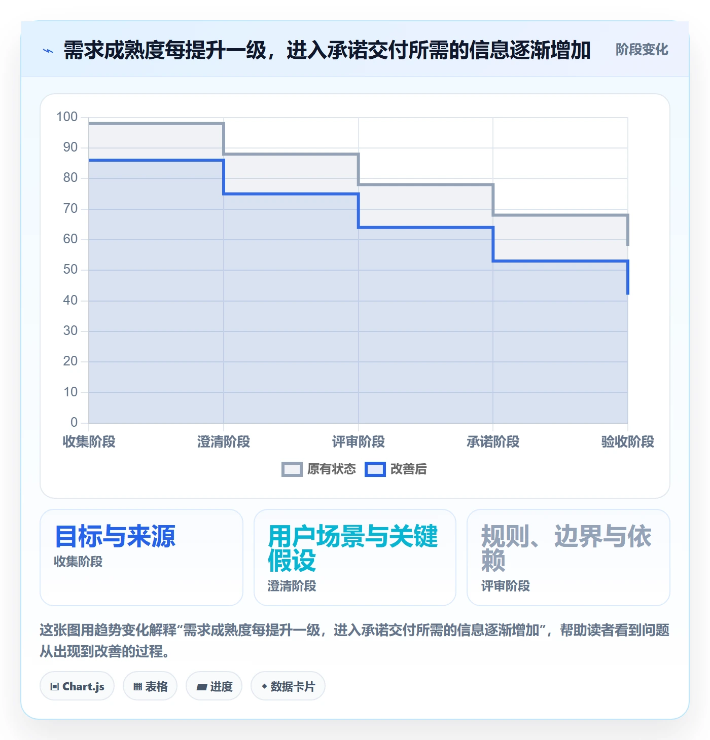 产品需求PRD教程：项目经理落地方案，避坑指南
