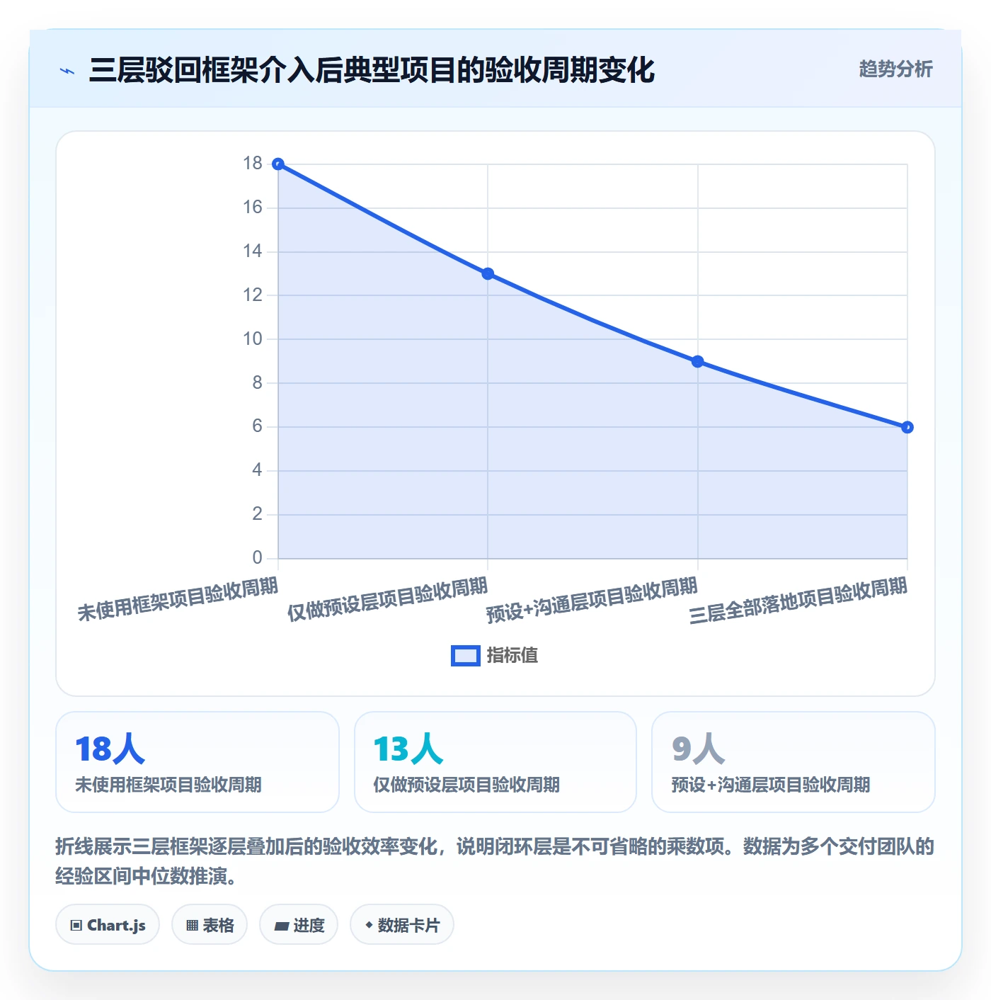 驳回实操方法:项目经理提升任务验收效率的落地方案方法与模板