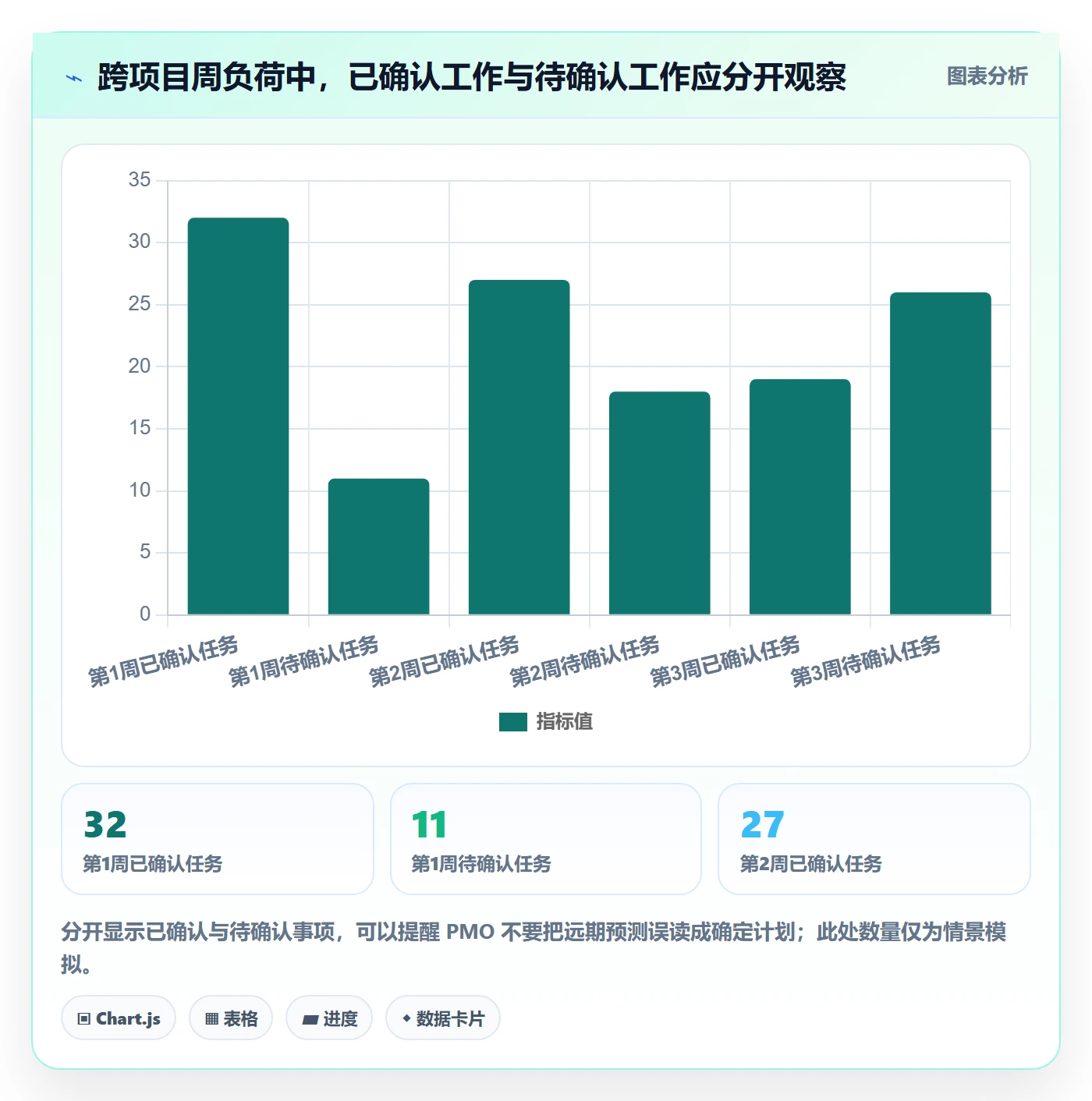 日历视图周视图全流程:PMO流程优化与一文讲清