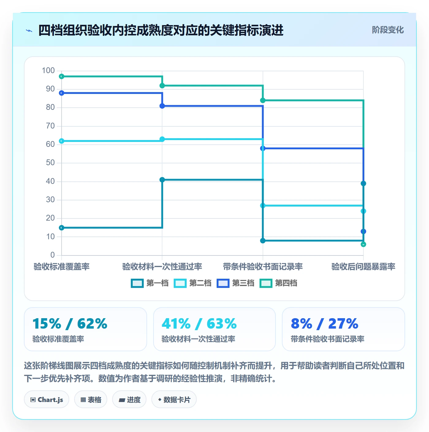 确认完成落地方案:管理层开展任务验收的风险控制案例解析