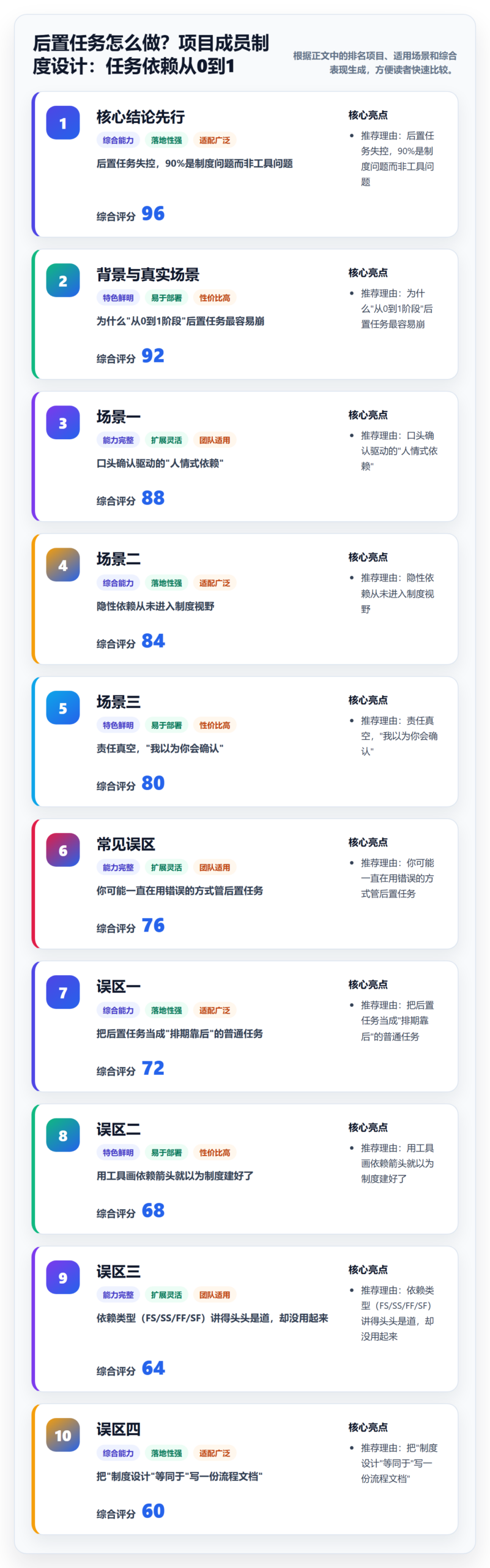 后置任务怎么做？项目成员制度设计：任务依赖从0到1