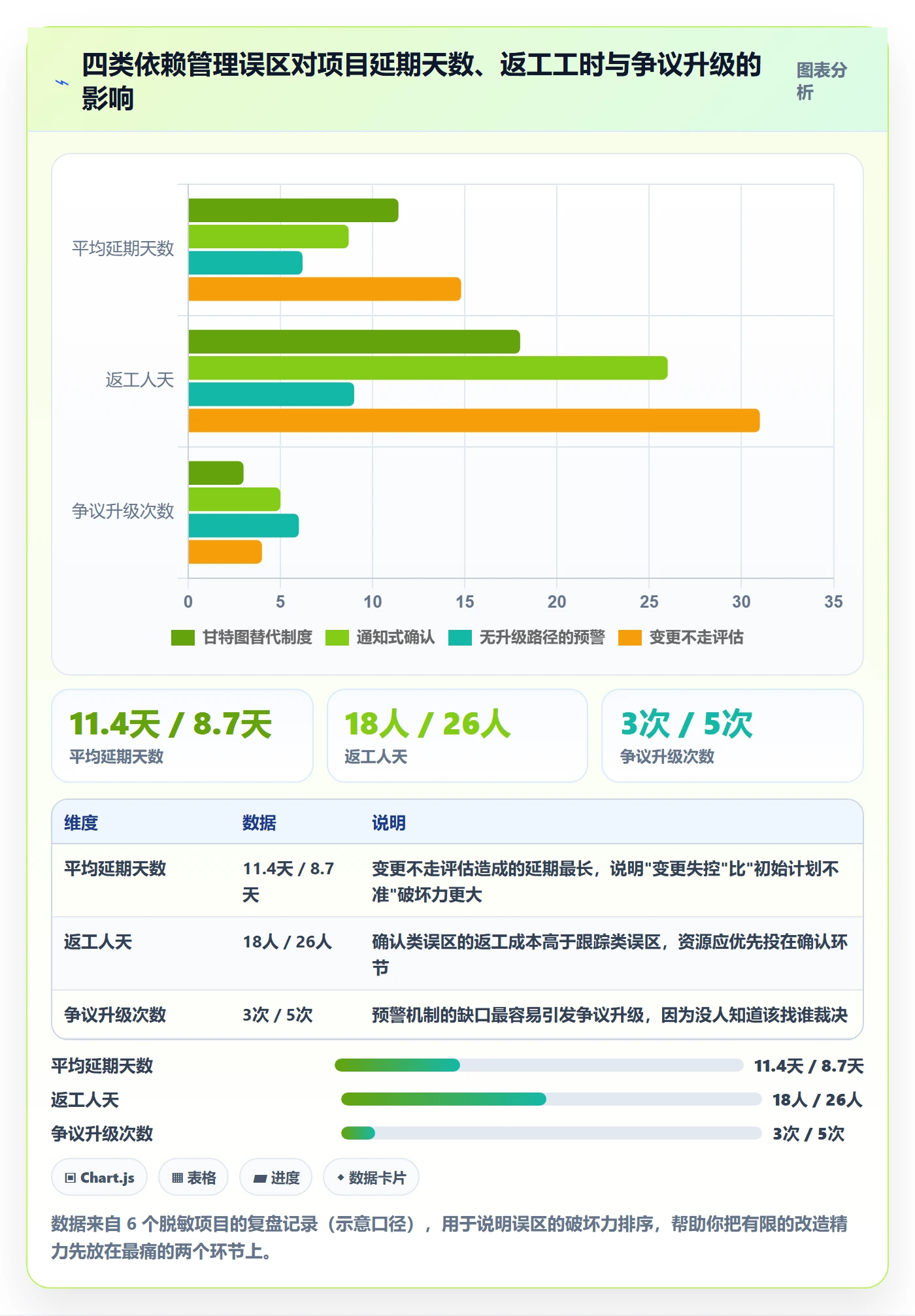 FS管理指南:跨部门团队如何做好任务依赖,制度设计全流程