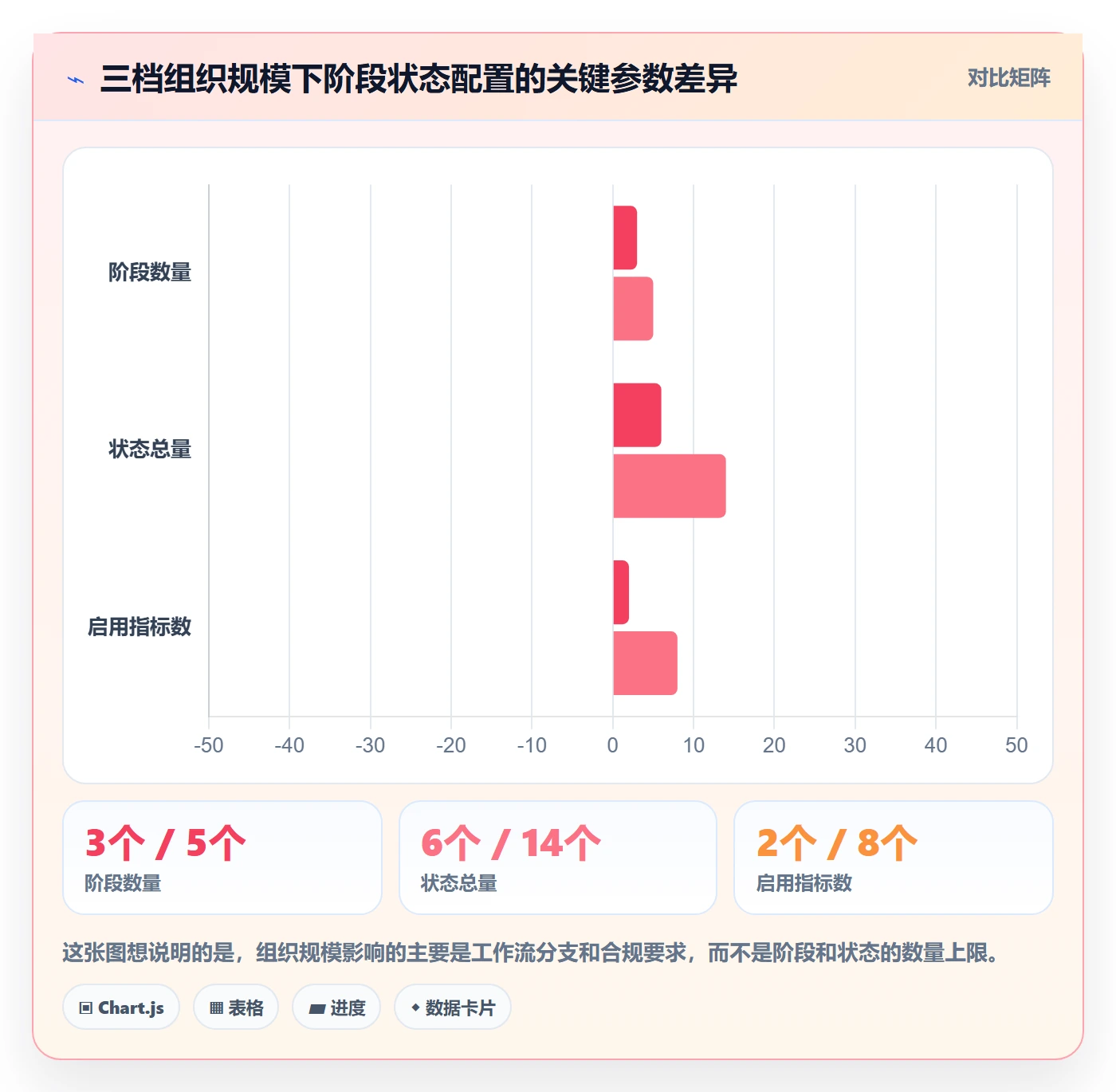 阶段状态流程与规范:跨部门团队项目阶段最佳实践关键指标
