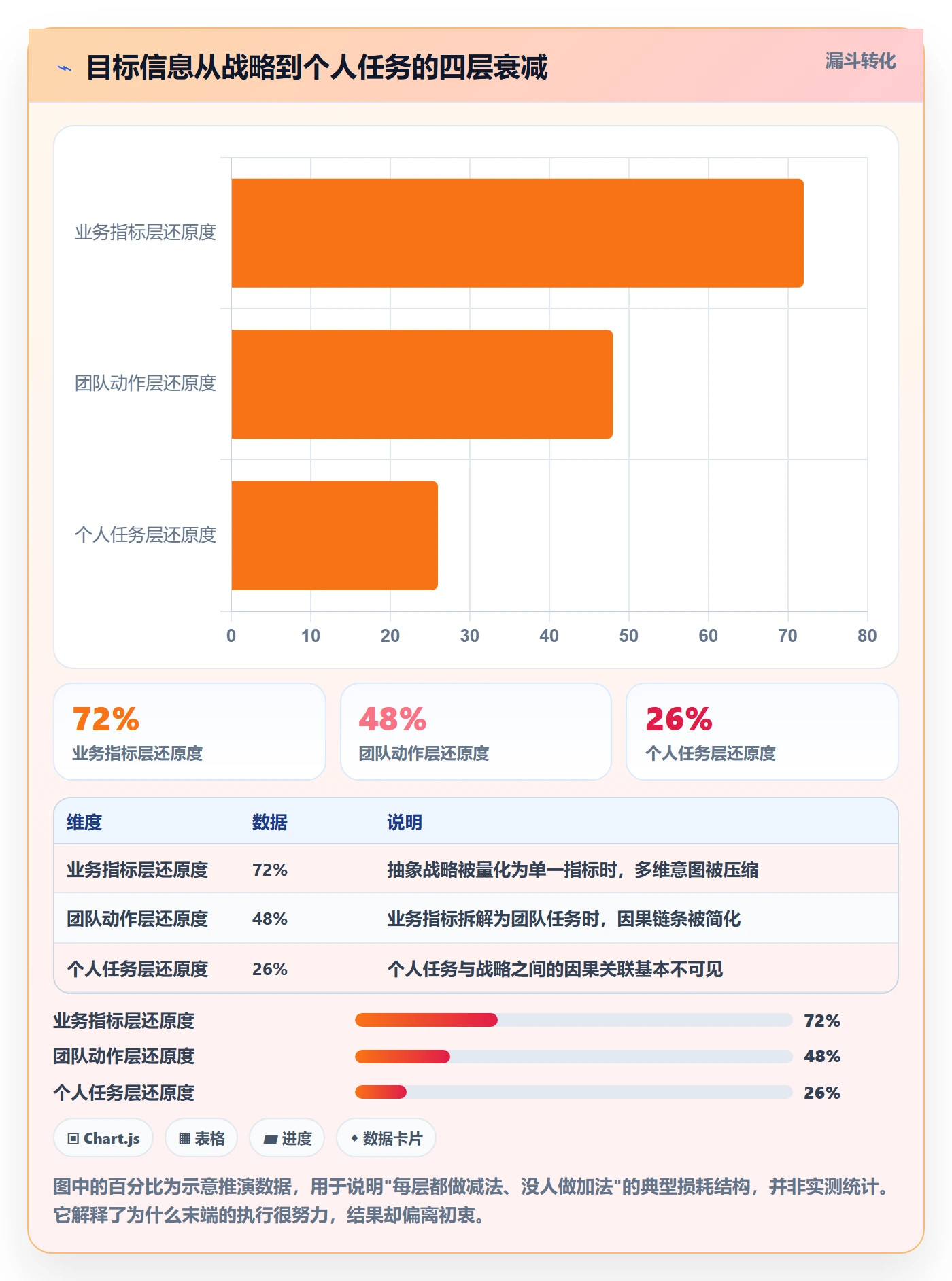 项目目标目标对齐教程:管理层最佳实践,避坑指南