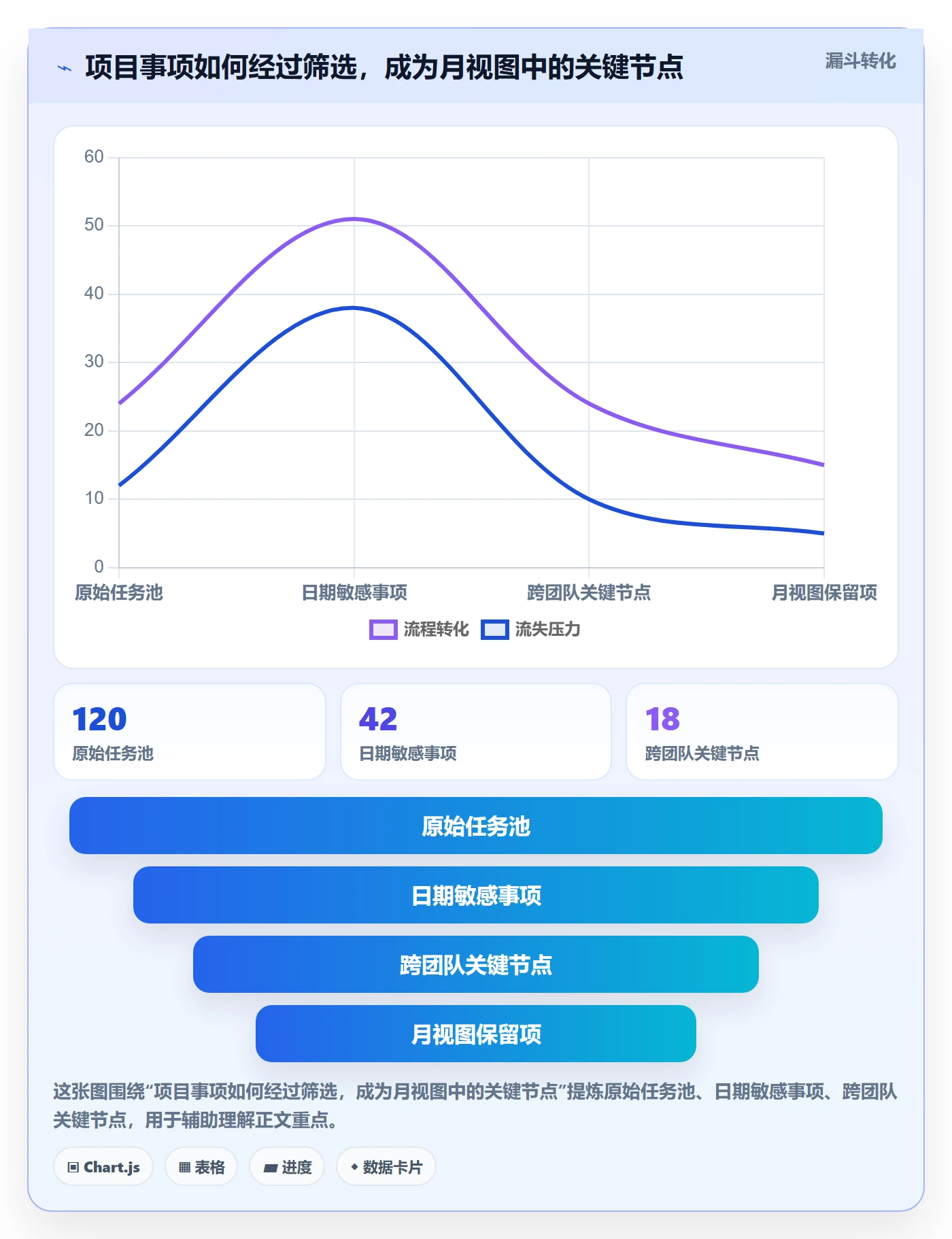 月视图实操方法：项目经理提升日历视图效率的流程优化方法与模板