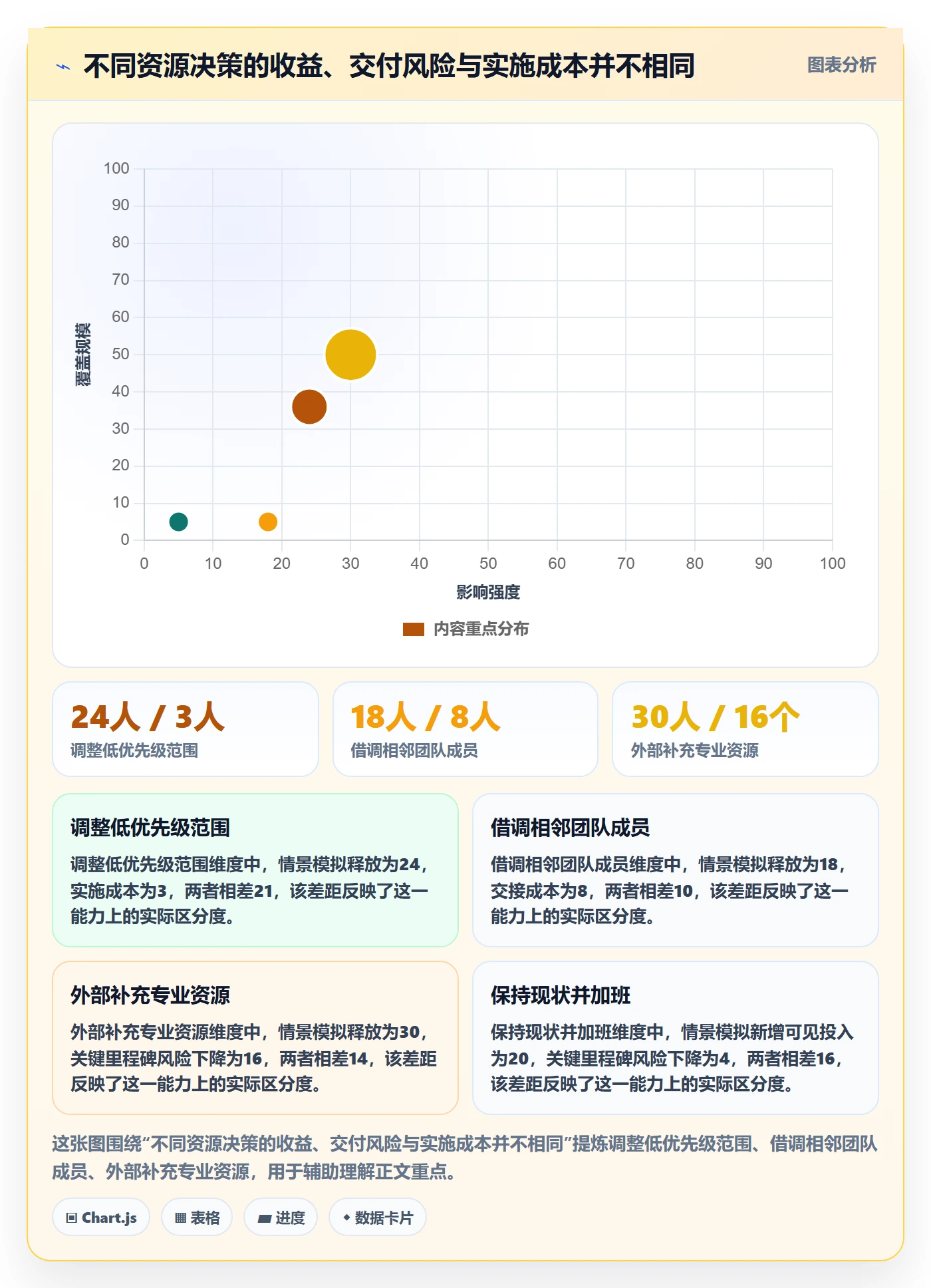 超负荷落地方案:PMO开展资源负载的实操方法案例解析