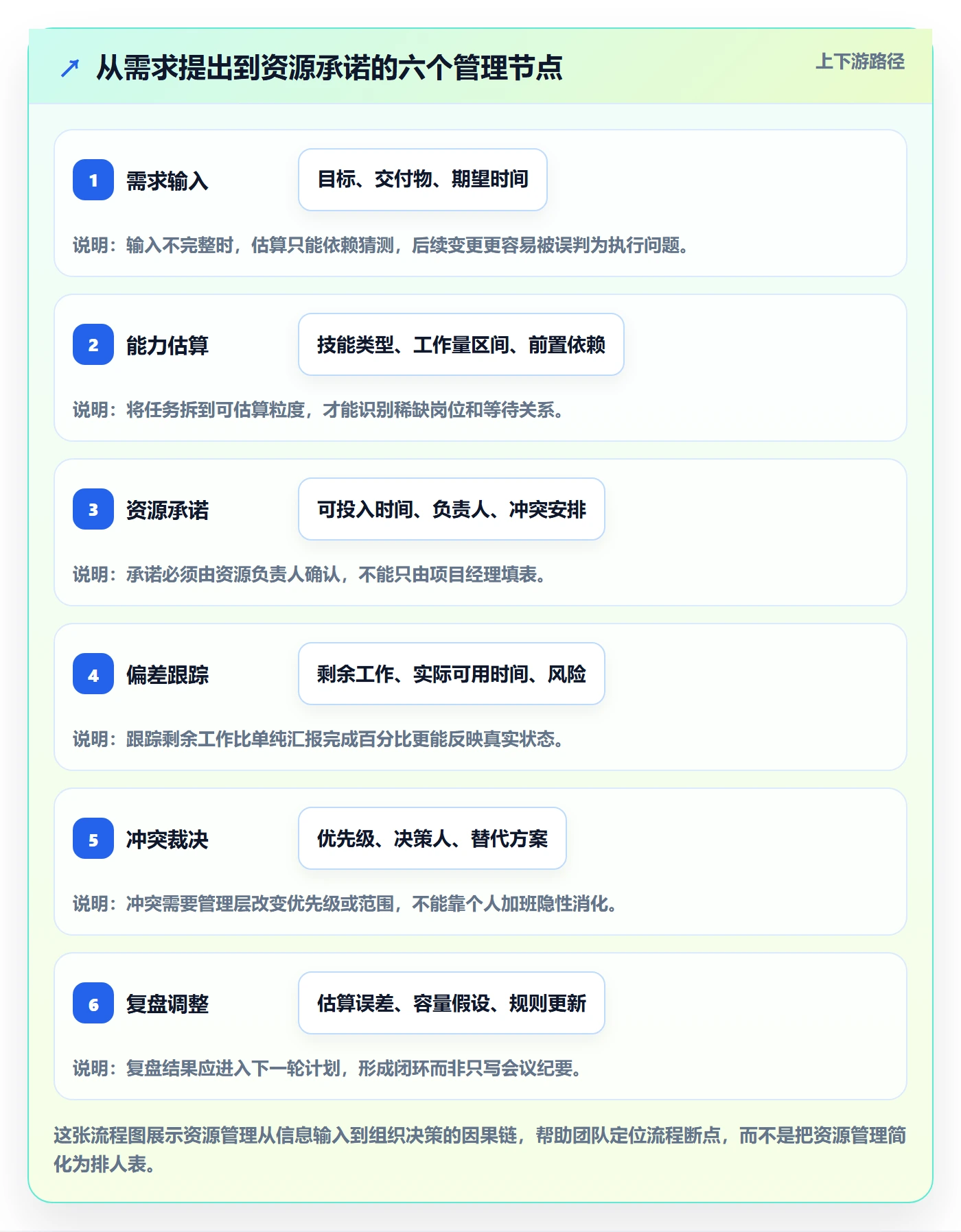 资源怎么做？跨部门团队实操方法：资源管理从0到1