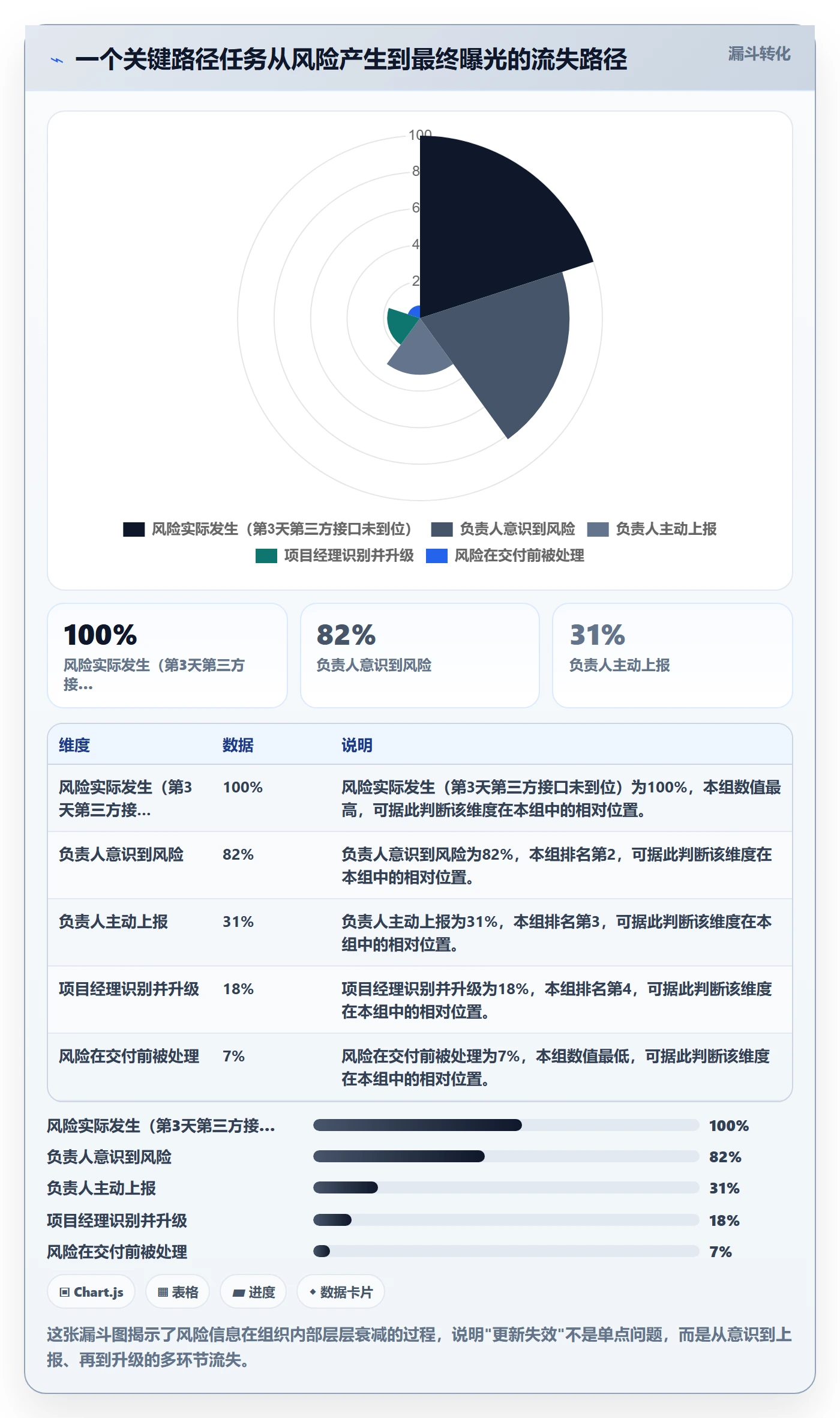 进度更新怎么做?项目成员风险控制:进度管理从0到1