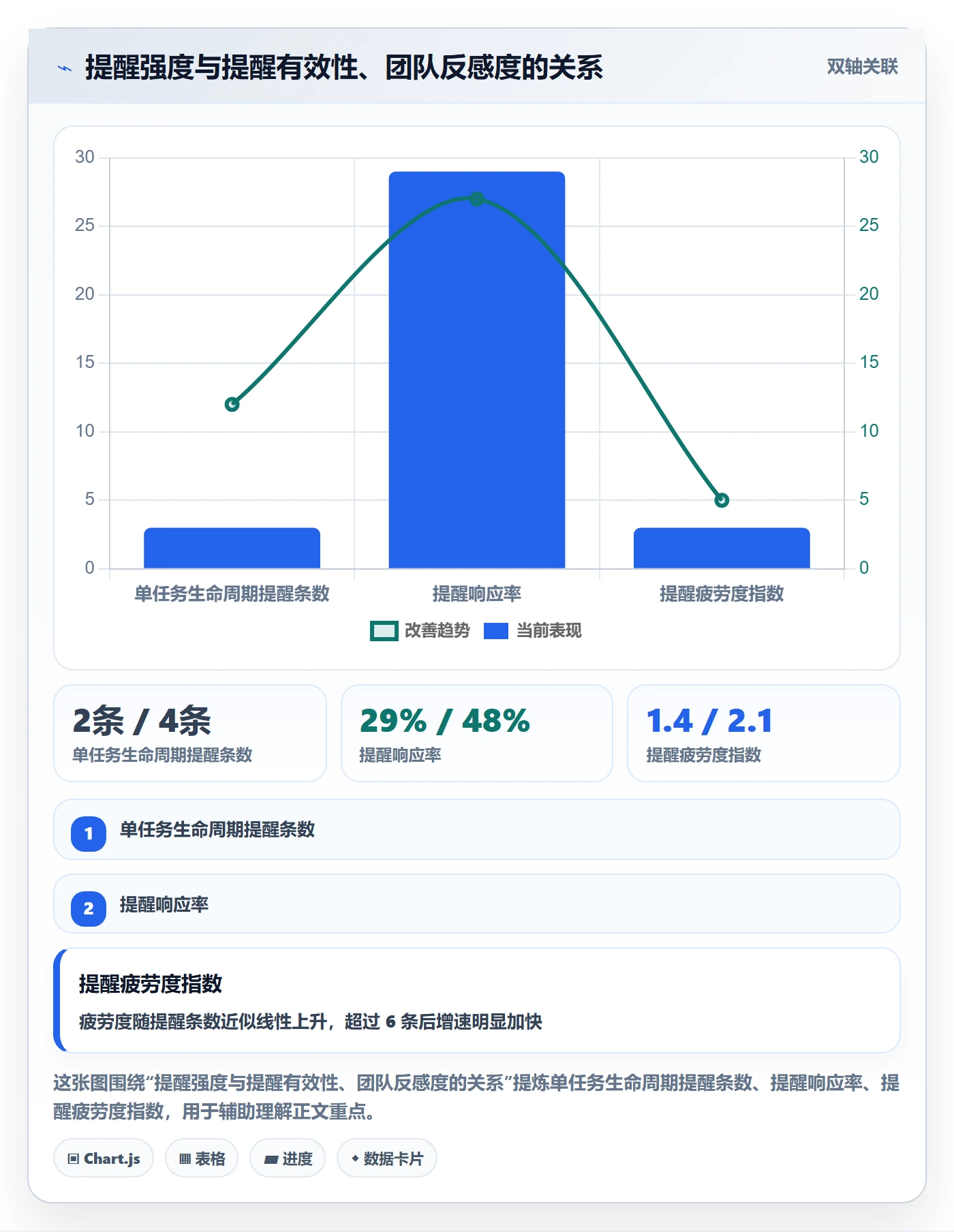 到期提醒实操方法:项目负责人提升任务提醒效率的入门指南方法与模板