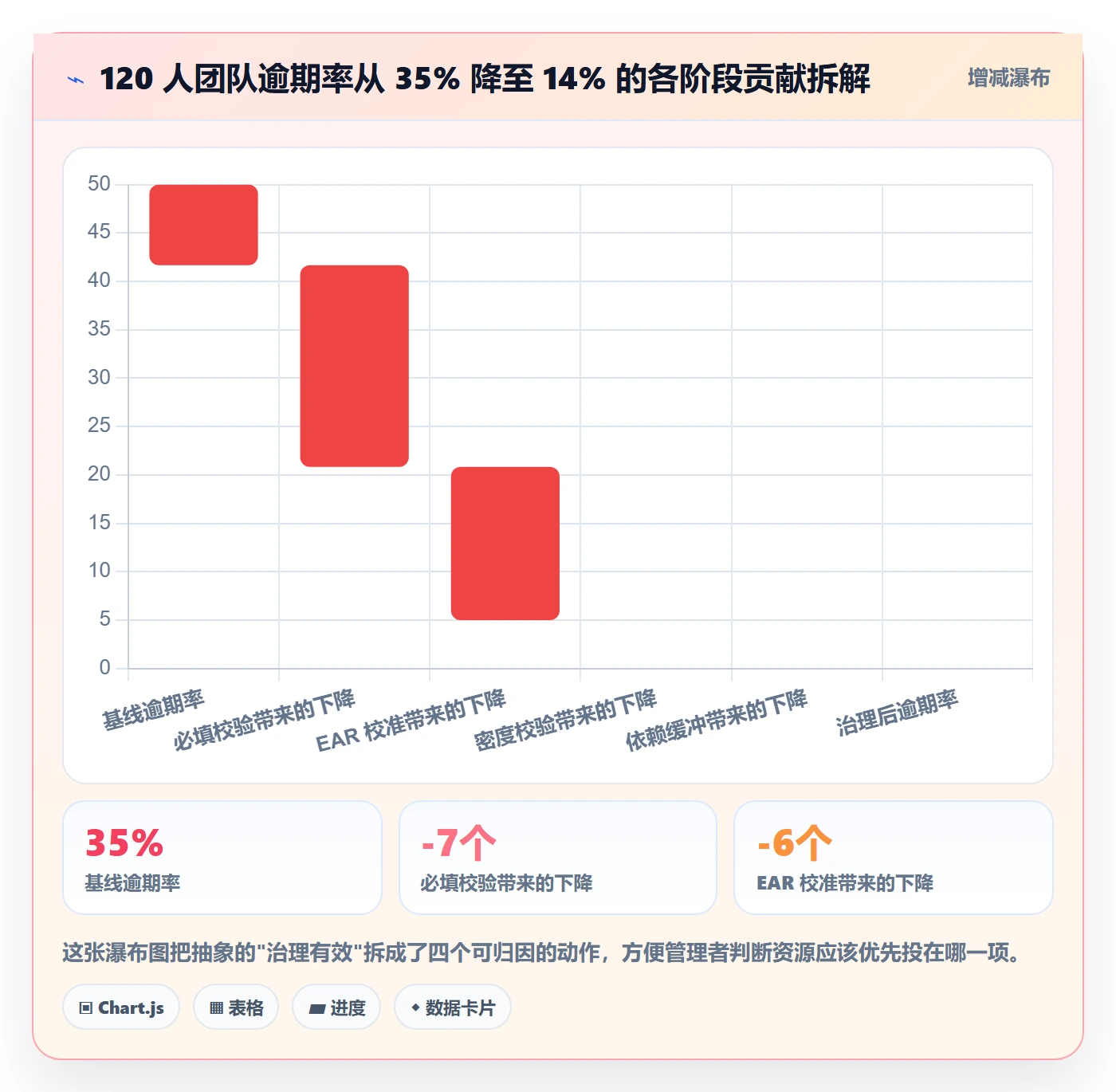 截止时间实操方法:项目成员提升任务属性效率的数据分析方法与模板