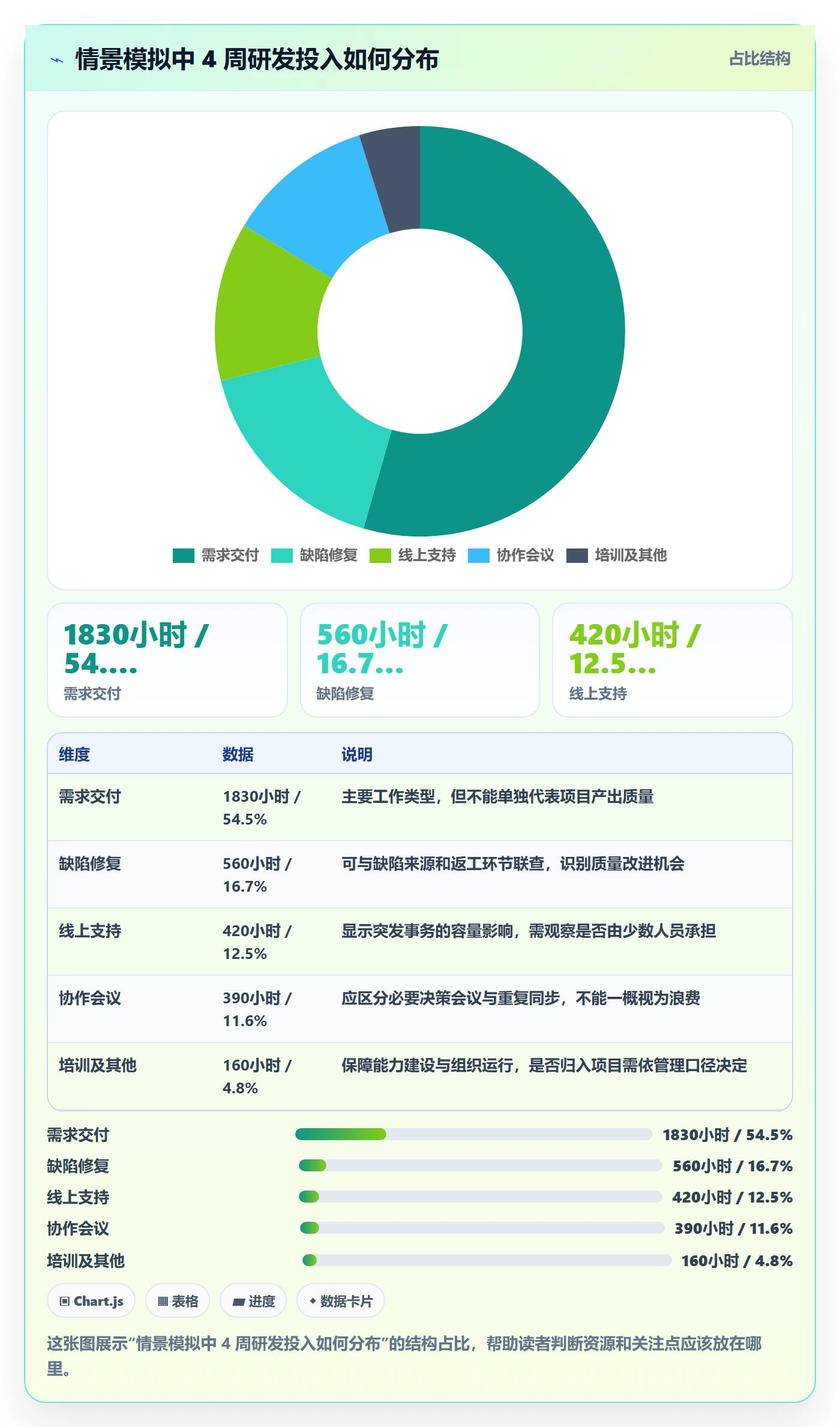 Timesheet怎么做?项目经理最佳实践:工时表从0到1