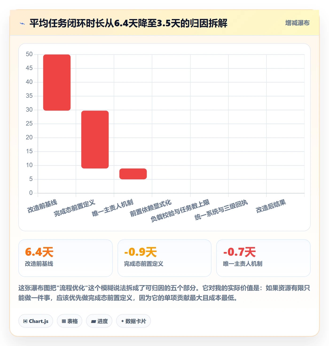 任务分派多人任务全流程:实施团队入门指南与一文讲清