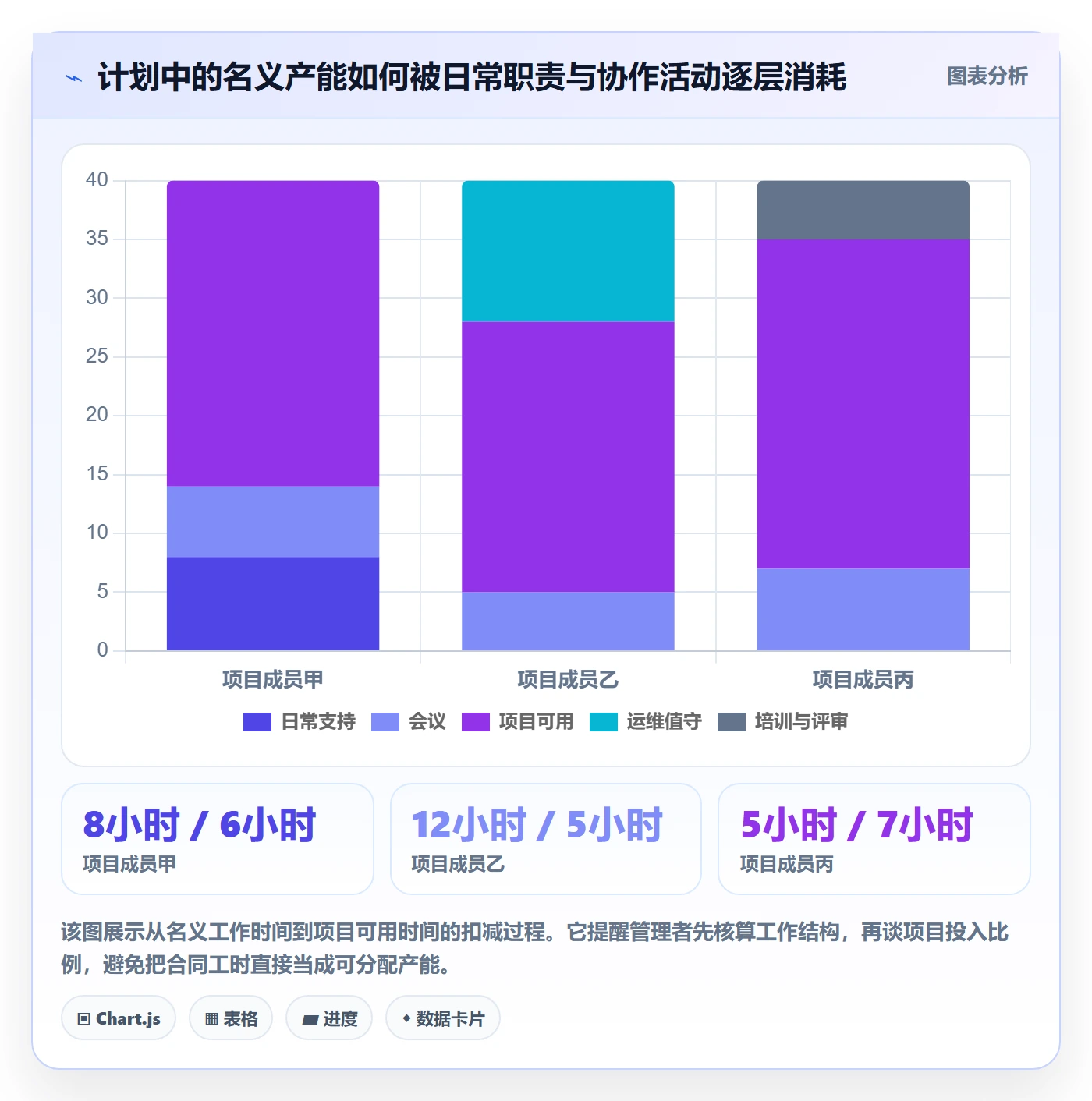 资源冲突最佳实践:项目成员人力资源计划制度设计,常见问题
