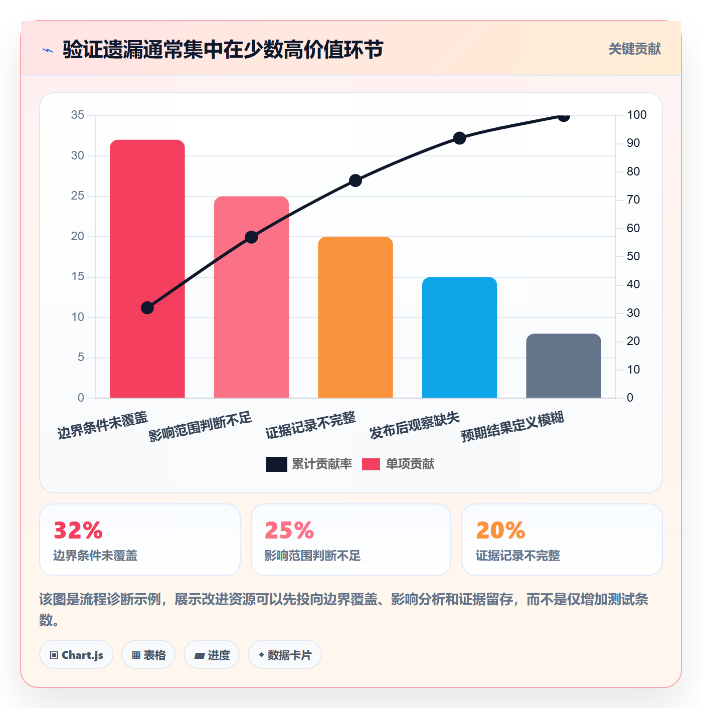 Bug / 缺陷验证教程:研发团队风险控制,避坑指南