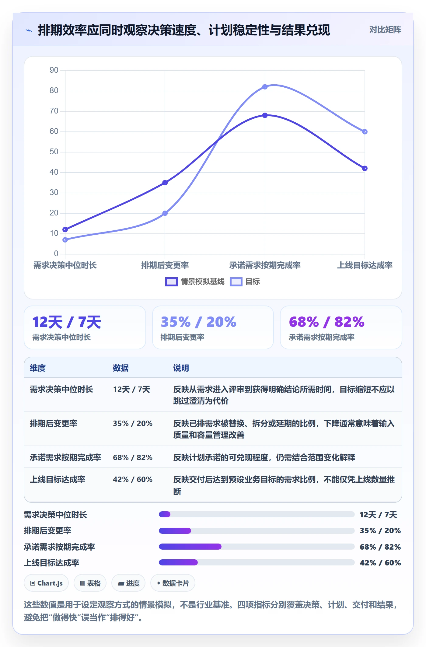 需求优先级实操方法：项目负责人提升需求排期效率的数据分析方法与模板