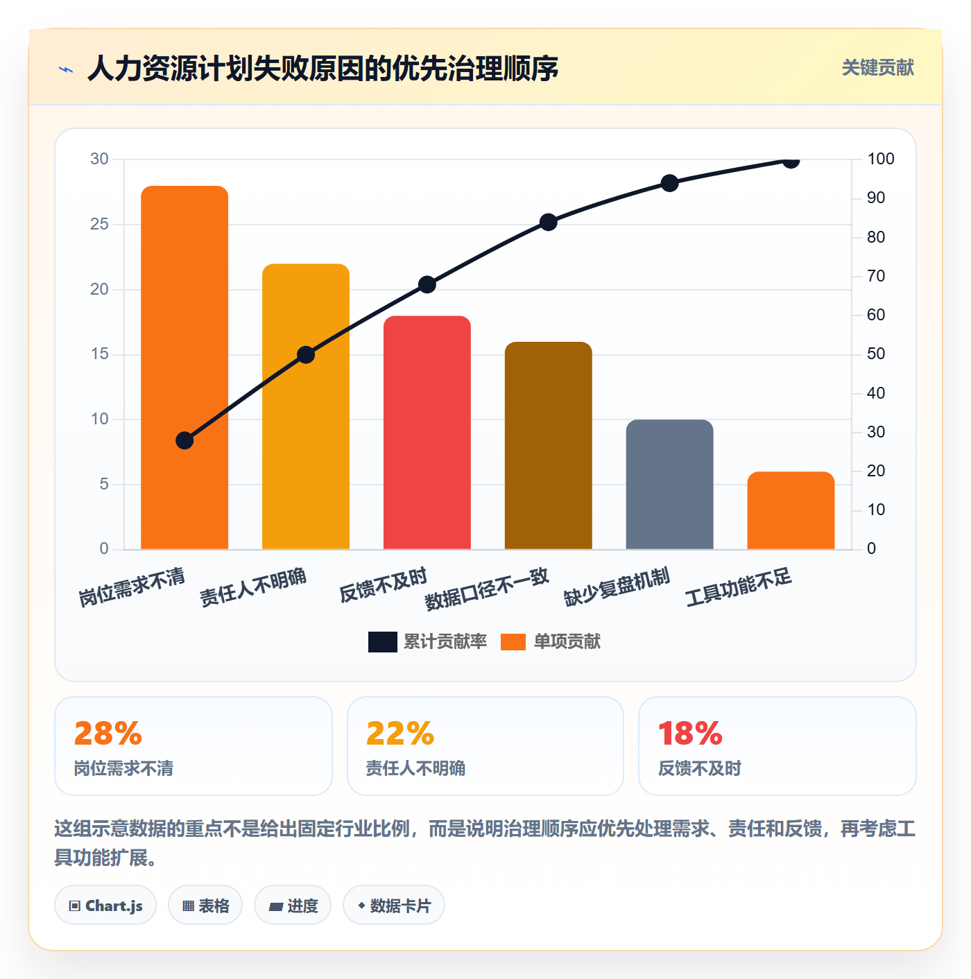 人力资源计划投入比例教程:企业管理者实操方法,避坑指南