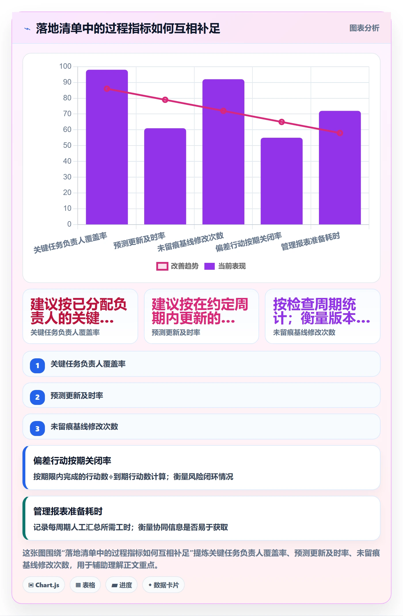 基线对比管理方法大全:实施团队甘特图协同管理落地清单