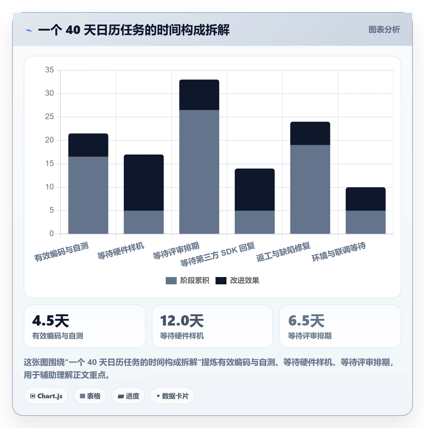 任务属性如何做好实际工期?研发团队协同管理与操作步骤