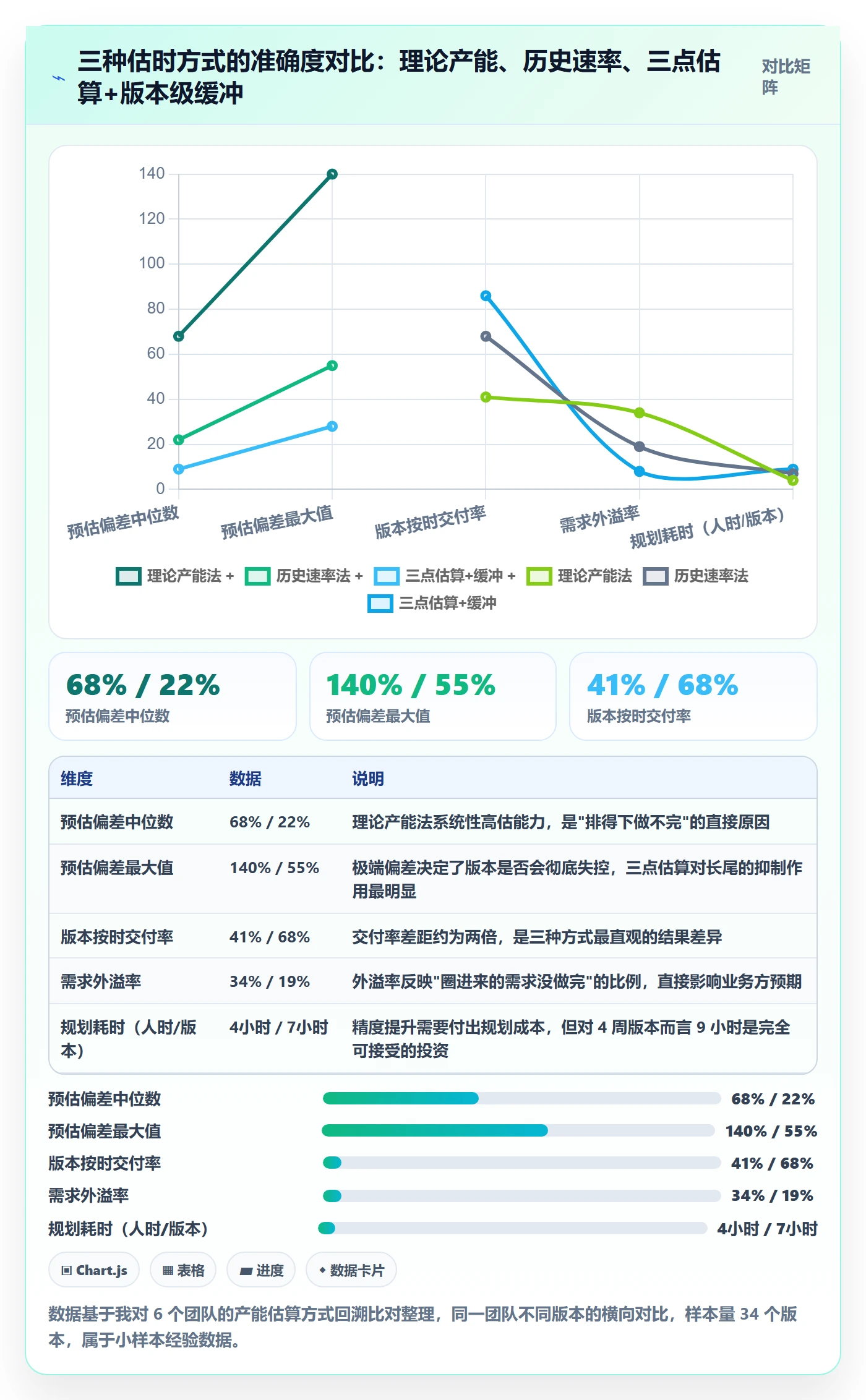 计划版本最佳实践:产品经理项目规划实操方法,常见问题